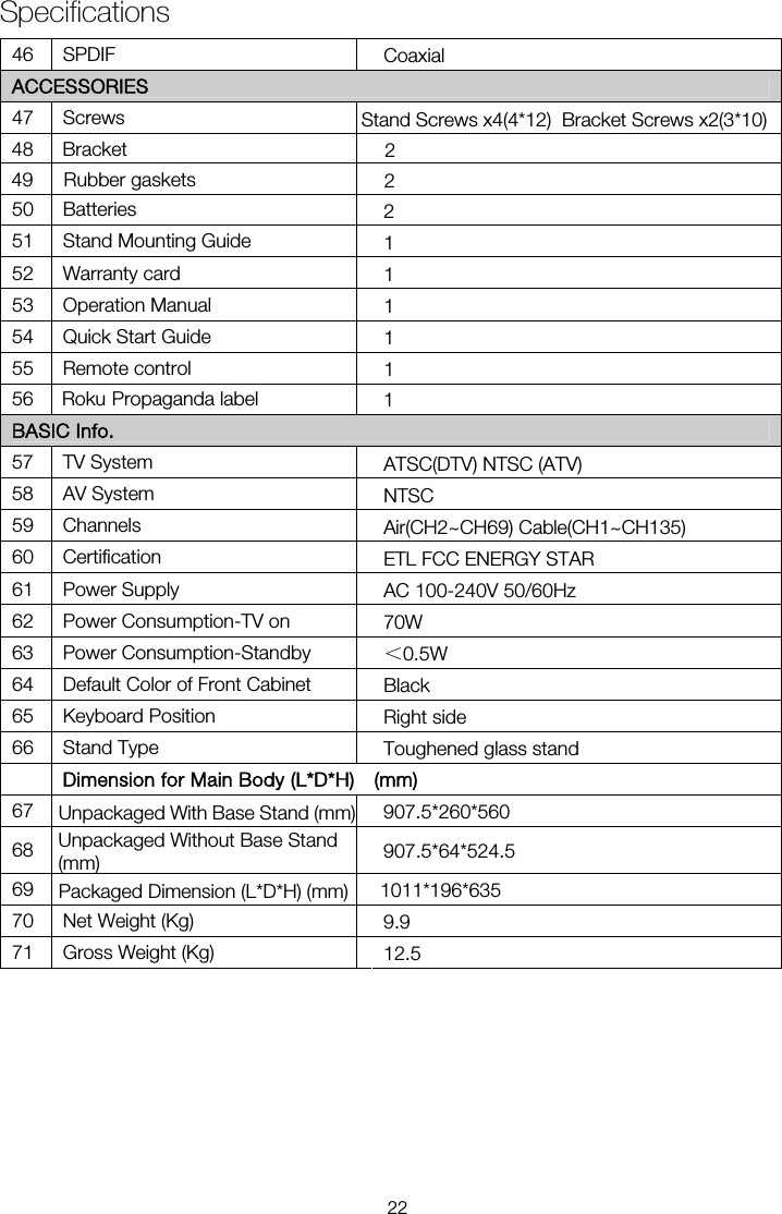  46 SPDIF  Coaxial ACCESSORIES 47 Screws 2 52  Warranty card  1 53  Operation Manual  1 54  Quick Start Guide  1 55  Remote control  1 BASIC Info. 57  TV System  ATSC(DTV) NTSC (ATV) 58  AV System  NTSC 59 Channels  Air(CH2~CH69) Cable(CH1~CH135) ETL FCC ENERGY STAR 63  Power Consumption-Standby  ＜0.5W 64  Default Color of Front Cabinet  Black 65  Keyboard Position  Right side 66  Stand Type    Toughened glass stand  Dimension for Main Body (L*D*H)    (mm) 6768 Unpackaged Without Base Stand     (mm) 69  Specifications70W 9.9 12.5 1011*196*61 AC 100-240V 50/60Hz 5Unpackaged With Base Stand (mm)Packaged Dimension (L*D*H) (mm) Stand Screws x4(4*12)  Bracket Screws x2(3*10) 48 Bracket 49  50 Batteries 51  Stand Mounting Guide 61  Power Supply 62  Power Consumption-TV on 71  Gross Weight (Kg) 2 2 Rubber gaskets22907.5*260*560 907.5*64* 24.535 51 Roku Propaganda  label660 Certification 70  Net Weight (Kg) 