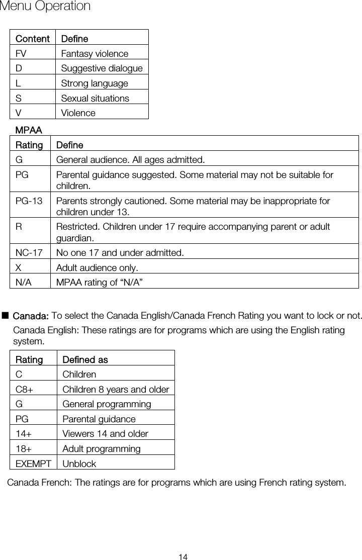 Content Define FV Fantasy violence D Suggestive dialogueL Strong language S Sexual situations V Violence MPAA Rating Define G  General audience. All ages admitted. PG  Parental guidance suggested. Some material may not be suitable for children. PG-13  Parents strongly cautioned. Some material may be inappropriate for children under 13. R  Restricted. Children under 17 require accompanying parent or adult guardian. NC-17  No one 17 and under admitted. X Adult audience only. N/A  MPAA rating of &ldquo;N/A&rdquo;  ■ Canada: To select the Canada English/Canada French Rating you want to lock or not. Canada English: These ratings are for programs which are using the English rating system. Rating Defined as C Children C8+  Children 8 years and olderG General programming PG Parental guidance 14+  Viewers 14 and older 18+ Adult programming EXEMPT Unblock Canada French: The ratings are for programs which are using French rating system. Menu Operation14