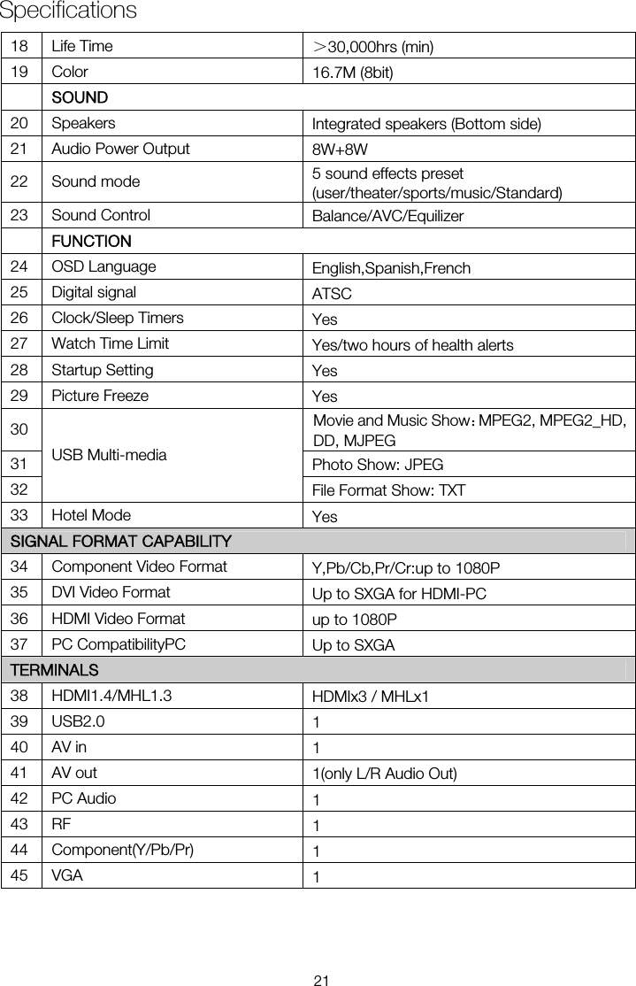  18 Life Time  ＞30,000hrs (min) 19 Color  16.7M (8bit)  SOUND 20 Speakers  Integrated speakers (Bottom side) 21  Audio Power Output  8W+8W 22 Sound mode  5 sound effects preset (user/theater/sports/music/Standard) 23 Sound Control  Balance/AVC/Equilizer  FUNCTION 24 OSD Language  English,Spanish,French 25 Digital signal  ATSC 26 Clock/Sleep Timers  Yes 27  Watch Time Limit  Yes/two hours of health alerts 28 Startup Setting  Yes 29 Picture Freeze  Yes 30 31  Photo Show: JPEG 32 USB Multi-media File Format Show: TXT 33 Hotel Mode  Yes SIGNAL FORMAT CAPABILITY 34  Component Video Format  Y,Pb/Cb,Pr/Cr:up to 1080P 35  DVI Video Format  Up to SXGA for HDMI-PC 36  HDMI Video Format  up to 1080P 37 PC CompatibilityPC  Up to SXGA TERMINALS 38 HDMI1.4/MHL1.3  HDMIx3 / MHLx1 39 USB2.0  1 40 AV in  1 41 AV out  1(only L/R Audio Out) 42 PC Audio  1 43 RF  1 44 Component(Y/Pb/Pr)  1 45 VGA  1 Specifications21Movie and Music Show：MPEG2, MPEG2_HD, DD, MJPEG 