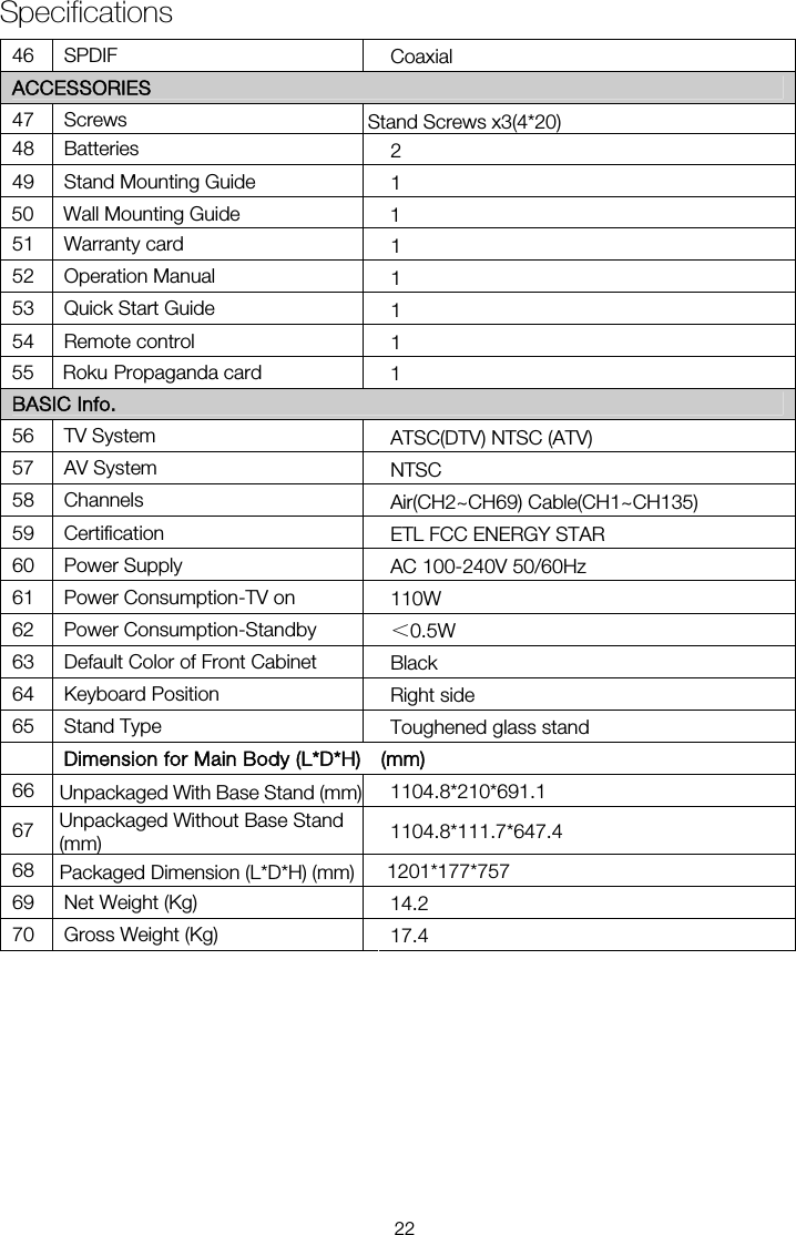  46 SPDIF  Coaxial ACCESSORIES 47 Screws 2 51  Warranty card  1 52  Operation Manual  1 53  Quick Start Guide  1 54 Remote control  1 BASIC Info. 56  TV System  ATSC(DTV) NTSC (ATV) 57  AV System  NTSC 58 Channels  Air(CH2~CH69) Cable(CH1~CH135) 59 Certification  ETL FCC ENERGY STAR 62  Power Consumption-Standby  ＜0.5W 63  Default Color of Front Cabinet  Black 64  Keyboard Position  Right side 65  Stand Type    Toughened glass stand  Dimension for Main Body (L*D*H)    (mm) 6667 Unpackaged Without Base Stand     (mm) 6869  Net Weight (Kg)   Specifications17.4 1*757 1 AC 100-240V 50/60Hz 210*Unpackaged With Base Stand (mm)Packaged Dimension (L*D*H) (mm) Stand Screws x3(4*20)  2248 Batteries 49  Stand Mounting Guide 1 50  Wall Mounting Guide 61  Power Consumption-TV on  110W 1104.8* 691.1 1104.8*111.7*647.4 201*17714.2 51 Roku Propaganda  card560  Power Supply 70  Gross Weight (Kg) 