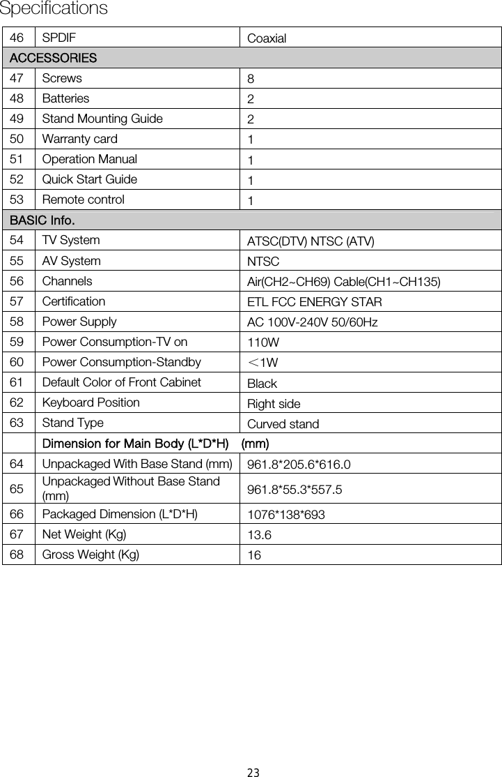 Specifications46 SPDIF  Coaxial ACCESSORIES 47 Screws  8 48 Batteries  2 49  Stand Mounting Guide  2 50 Warranty card  1 51 Operation Manual  1 52  Quick Start Guide  1 53 Remote control  1 BASIC Info. 54 TV System  ATSC(DTV) NTSC (ATV) 55 AV System  NTSC 56 Channels  Air(CH2~CH69) Cable(CH1~CH135) 57 Certification  ETL FCC ENERGY STAR 58 Power Supply  AC 100V-240V 50/60Hz 59  Power Consumption-TV on  110W 60 Power Consumption-Standby  ＜61  Default Color of Front Cabinet  Black 62 Keyboard Position  Right side 63 Stand Type    64  Unpackaged With Base Stand (mm)65  Unpackaged Without Base Stand   (mm) 66 67  Net Weight (Kg) 68  Gross Weight (Kg)  Dimension for Main Body (L*D*H)    (mm) Packaged Dimension (L*D*H) *21076*138*693Curved stand 813.6 961. 05.6*616.0961.8*55.3*557.5161W 23