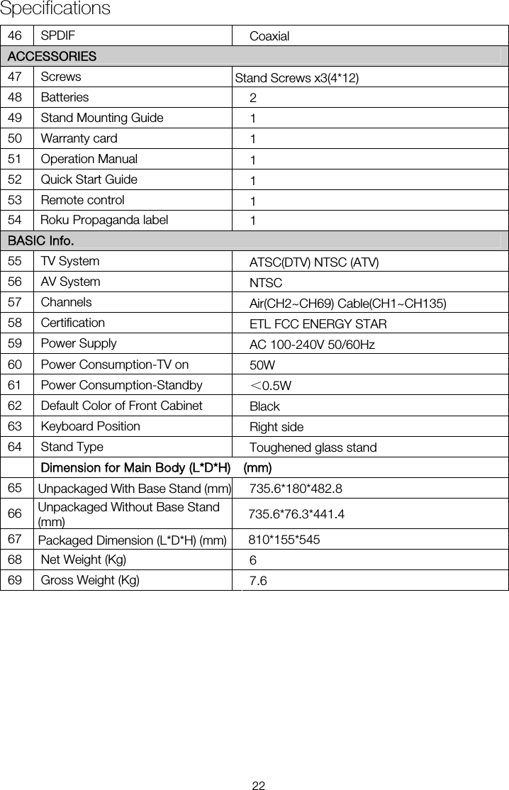  46 SPDIF  Coaxial ACCESSORIES 47 Screws 2 50  Warranty card  1 51  Operation Manual  1 52  Quick Start Guide  1 53  Remote control  1 BASIC Info. 55  TV System  ATSC(DTV) NTSC (ATV) 56  AV System  NTSC 57 Channels  Air(CH2~CH69) Cable(CH1~CH135) 58 Certification  ETL FCC ENERGY STAR 61  Power Consumption-Standby  ＜0.5W 62  Default Color of Front Cabinet  Black 63  Keyboard Position  Right side 64  Stand Type    Toughened glass stand  Dimension for Main Body (L*D*H)    (mm) 6566 Unpackaged Without Base Stand     (mm) 6768  Net Weight (Kg)   Specifications1 AC 100-240V 50/60Hz Unpackaged With Base Stand (mm)Packaged Dimension (L*D*H) (mm) Stand Screws x3(4*12) 2248 Batteries 59  Power Supply 69  Gross Weight (Kg) 49  Stand Mounting Guide 50W 735.6*180*482.8 735.6*76.3*441.4 810*155*545 6 7.6 51 Roku Propaganda  label460  Power Consumption-TV on 