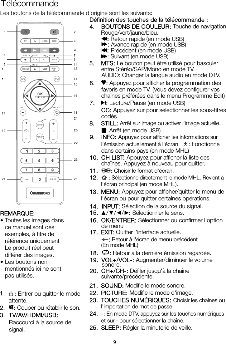 Télécommande Les boutons de la télécommande d&apos;origine sont les suivants: 1.   : Entrer ou quitter le modeattente. 2.  : Couper ou rétablir le son. 3. TV/AV/HDMI/USB: Raccourci à la source de signal. Définition des touches de la télécommande : 4. BOUTONS DE COULEUR: Touche de navigation Rouge/vert/jaune/bleu. : Retour rapide (en mode USB) : Avance rapide (en mode USB) : Précédent (en mode USB) : Suivant (en mode USB) 5. MTS: Le bouton peut être utilisé pour basculer entre Stéréo/SAP/Mono en mode TV.AUDIO: Changer la langue audio en mode DTV. 6. : Appuyez pour afficher la programmation des favoris en mode TV. (Vous devez configurer vos chaînes préférées dans le menu Programme Edit) 7. : Lecture/Pause (en mode USB) CC: Appuyez sur pour sélectionner les sous-titres codés. 8. STILL: Arrêt sur image ou activer l&apos;image actuelle. : Arrêt (en mode USB) 9. INFO: Appuyez pour afficher les informations sur l&apos;émission actuellement à l&apos;écran. ＊: Fonctionne dans certains pays (en mode MHL) 10. CH LIST: Appuyez pour afficher la liste des chaînes. Appuyez à nouveau pour quitter. 11. : Choisir le format d&apos;écran. 12. : Sélectionne directement le mode MHL; Revient à l&apos;écran principal (en mode MHL). 13. MENU: Appuyez pour afficher/quitter le menu de l&apos;écran ou pour quitter certaines opérations. 14.  INPUT: Sélection de la source du signal. 15.  : Sélectionner le sens. 16. OK/ENTRER: Sélectionner ou confirmer l&apos;option de menu 17. EXIT: Quitter l&apos;interface actuelle.  : Retour à l&apos;écran de menu précédent.(En mode MHL) 18.  : Retour à la dernière émission regardée. 19. VOL+/VOL-: Augmenter/diminuer le volume 20. CH+/CH-: Défiler jusqu&apos;à la chaîne suivante/précédente. 21. SOUND: Modifie le mode sonore. 22. PICTURE: Modifie le mode d&apos;image. 23. TOUCHES NUMÉRIQUES: Choisir les chaînes ou l&apos;importation de mot de passe. 24. -: En mode DTV, appuyez sur les touches numériqueset sur   - pour sélectionner la chaîne. 25. SLEEP: Régler la minuterie de veille. REMARQUE: • Toutes les images dans ce manuel sont des exemples, à titre de référence uniquement . Le produit réel peut différer des images. • Les boutons non mentionnés ici ne sont pas utilisés. 202122ENTERVO L  CHFAV  AUD IO MT S  CC  ST ILLCH  L ISTIN FOMENUSOUNDPICTURESL EEPTV  AV  HD MI  USBEX IT RECALL2324 25OKINPUT▲/▼/◄/►sonore. 9