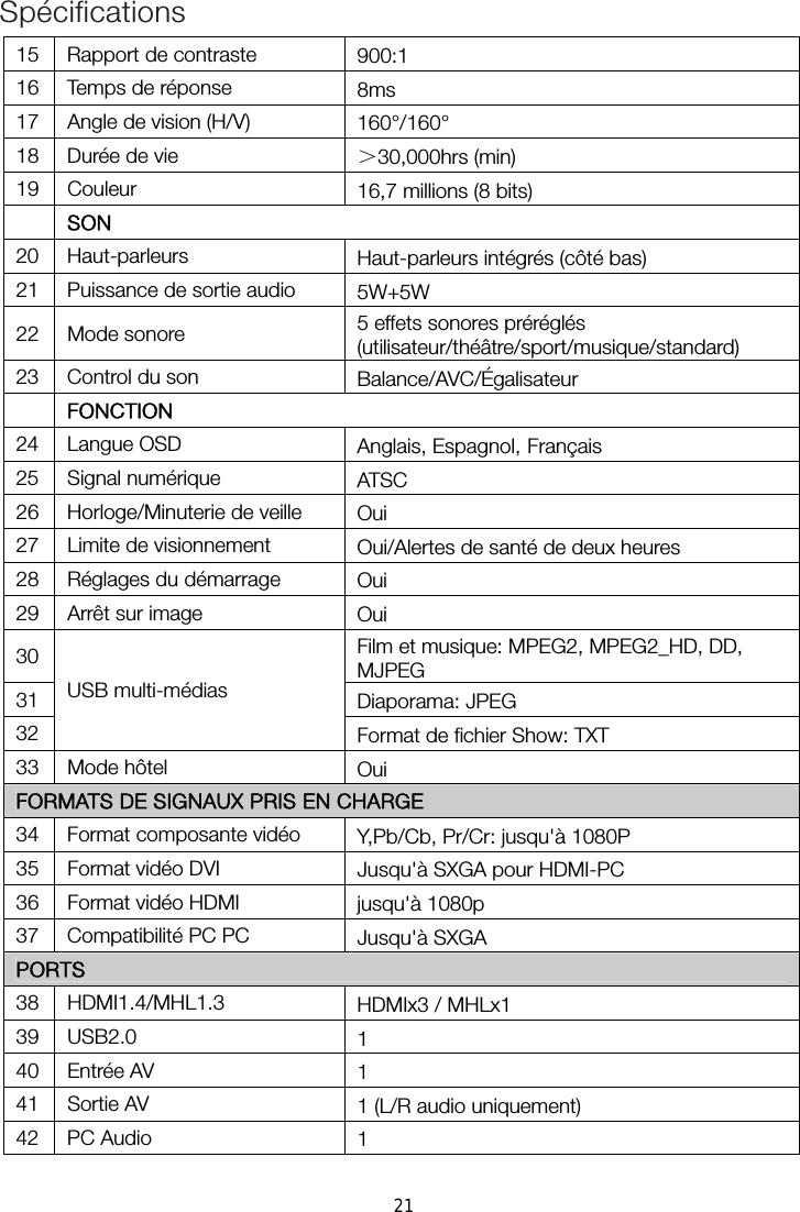 15  Rapport de contraste 16  Temps de réponse  8ms 17  Angle de vision (H/V)  160°/160° 18  Durée de vie  ＞30,000hrs (min) 19 Couleur  16,7 millions (8 bits)  SON 20 Haut-parleurs  Haut-parleurs intégrés (côté bas) 21  Puissance de sortie audio 22 Mode sonore  5 effets sonores préréglés (utilisateur/théâtre/sport/musique/standard) 23  Control du son  Balance/AVC/Égalisateur  FONCTION 24 Langue OSD  Anglais, Espagnol, Français 25 Signal numérique  ATSC 26  Horloge/Minuterie de veille  Oui 27  Limite de visionnement  Oui/Alertes de santé de deux heures 28  Réglages du démarrage  Oui 29  Arrêt sur image  Oui 30 USB multi-médias Film et musique: MPEG2, MPEG2_HD, DD, MJPEG 31  Diaporama: JPEG 32  Format de fichier Show: TXT 33 Mode hôtel  Oui FORMATS DE SIGNAUX PRIS EN CHARGE 34  Format composante vidéo  Y,Pb/Cb, Pr/Cr: jusqu&apos;à 1080P 35  Format vidéo DVI  Jusqu&apos;à SXGA pour HDMI-PC 36  Format vidéo HDMI  jusqu&apos;à 1080p 37  Compatibilité PC PC  Jusqu&apos;à SXGA PORTS 38 HDMI1.4/MHL1.3  HDMIx3 / MHLx1 39 USB2.0  1 40 Entrée AV  1 41 Sortie AV  1 (L/R audio uniquement) 42 PC Audio  1 Spécifications21900:1 5W+5W 