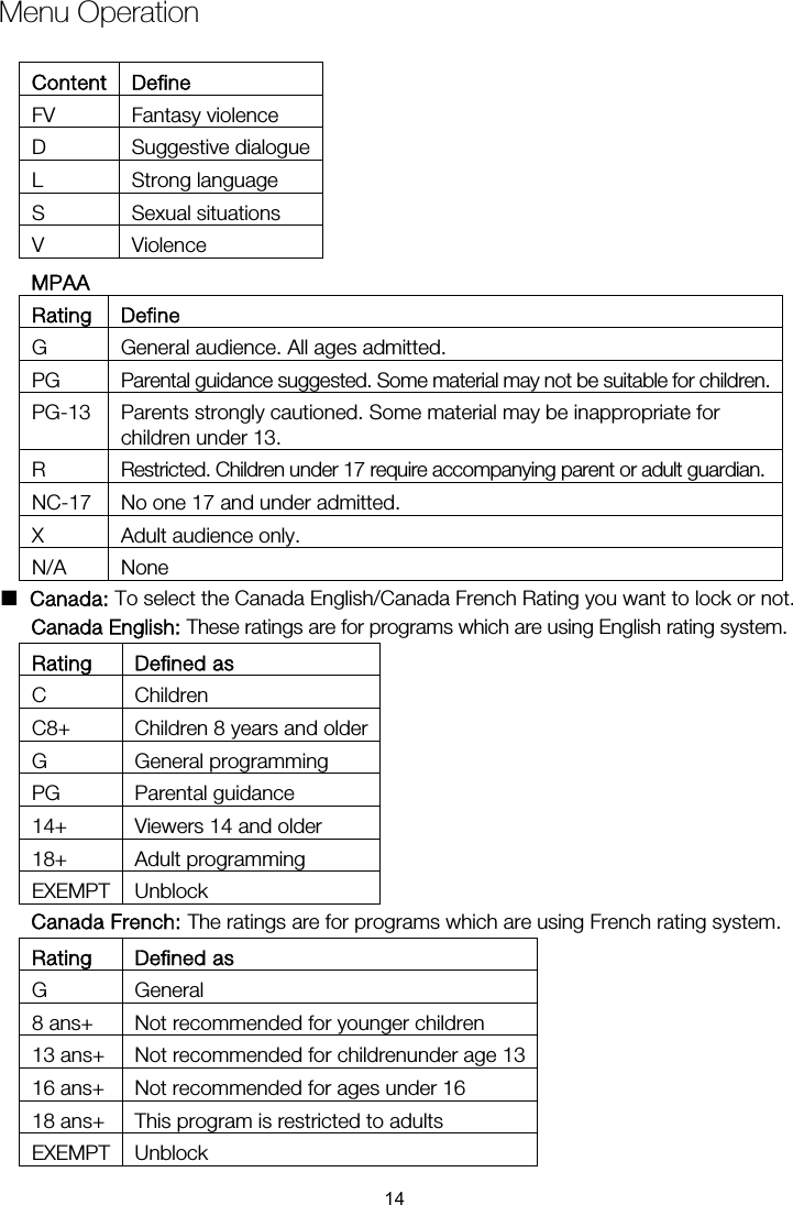 Menu Operation  Content Define FV Fantasy violence D Suggestive dialogueL Strong language S Sexual situations V Violence MPAA Rating Define G  General audience. All ages admitted. PG  Parental guidance suggested. Some material may not be suitable for children.PG-13  Parents strongly cautioned. Some material may be inappropriate for children under 13. R  Restricted. Children under 17 require accompanying parent or adult guardian.NC-17  No one 17 and under admitted. X Adult audience only. N/A None ■ Canada: To select the Canada English/Canada French Rating you want to lock or not. Canada English: These ratings are for programs which are using English rating system. Rating Defined as C Children C8+  Children 8 years and olderG General programming PG Parental guidance 14+  Viewers 14 and older 18+ Adult programming EXEMPT Unblock Canada French: The ratings are for programs which are using French rating system. Rating Defined as G General 8 ans+  Not recommended for younger children 13 ans+  Not recommended for childrenunder age 1316 ans+  Not recommended for ages under 16 18 ans+  This program is restricted to adults EXEMPT Unblock 14
