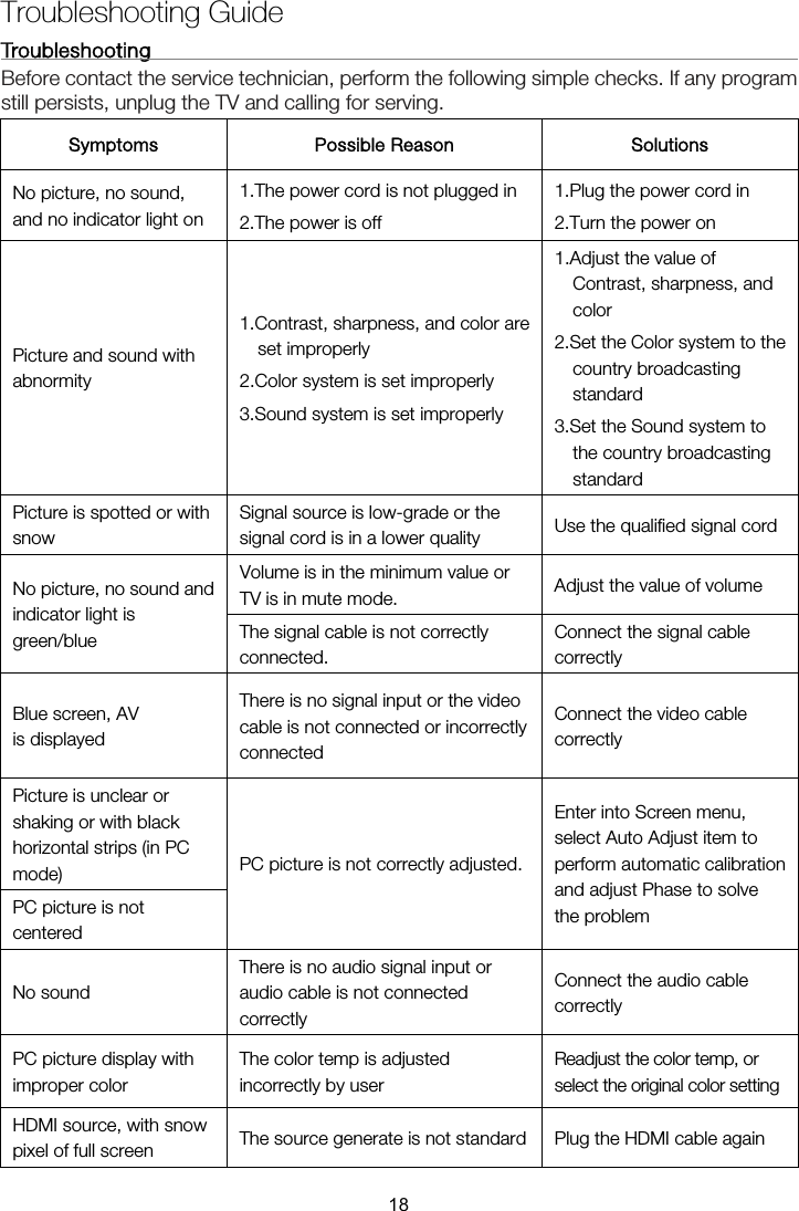 Troubleshooting Guide Troubleshooting                                                                Before contact the service technician, perform the following simple checks. If any program still persists, unplug the TV and calling for serving. Symptoms   Possible Reason  Solutions No picture, no sound, and no indicator light on 1.The power cord is not plugged in 2.The power is off 1.Plug the power cord in 2.Turn the power on Picture and sound with abnormity 1.Contrast, sharpness, and color are set improperly   2.Color system is set improperly 3.Sound system is set improperly 1.Adjust the value of Contrast, sharpness, and color  2.Set the Color system to the country broadcasting standard 3.Set the Sound system to the country broadcasting standard Picture is spotted or with snow Signal source is low-grade or the signal cord is in a lower quality    Use the qualified signal cordVolume is in the minimum value or TV is in mute mode.  Adjust the value of volume No picture, no sound and indicator light is green/blue  The signal cable is not correctly connected. Connect the signal cable correctly Blue screen, AV  There is no signal input or the video cable is not connected or incorrectly connected  Connect the video cable correctly Picture is unclear or shaking or with black horizontal strips (in PC mode) PC picture is not centered  PC picture is not correctly adjusted.Enter into Screen menu, select Auto Adjust item to perform automatic calibration and adjust Phase to solve the problem No sound There is no audio signal input or audio cable is not connected correctly Connect the audio cable correctly PC picture display with improper color The color temp is adjusted incorrectly by user   Readjust the color temp, or select the original color setting   HDMI source, with snow pixel of full screen  The source generate is not standard Plug the HDMI cable again 18is displayed 