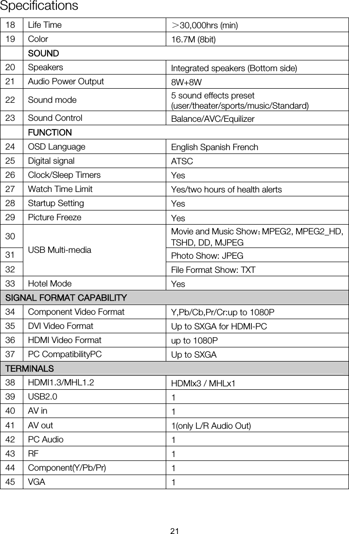 Specifications   21 18 Life Time  ＞30,000hrs (min) 19 Color  16.7M (8bit)  SOUND 20 Speakers  Integrated speakers (Bottom side) 21  Audio Power Output 22 Sound mode  5 sound effects preset (user/theater/sports/music/Standard) 23 Sound Control  Balance/AVC/Equilizer  FUNCTION 24 OSD Language  English Spanish French 25 Digital signal  ATSC 26 Clock/Sleep Timers  Yes 27  Watch Time Limit  Yes/two hours of health alerts 28 Startup Setting  Yes 29 Picture Freeze  Yes 30  Movie and Music Show：MPEG2, MPEG2_HD, 31  Photo Show: JPEG 32 USB Multi-media File Format Show: TXT 33 Hotel Mode  Yes SIGNAL FORMAT CAPABILITY 34  Component Video Format  Y,Pb/Cb,Pr/Cr:up to 1080P 35  DVI Video Format  Up to SXGA for HDMI-PC 36  HDMI Video Format  up to 1080P 37 PC CompatibilityPC  Up to SXGA TERMINALS 38 HDMI1.3/MHL1.2  HDMIx3 / MHLx1 39 USB2.0  1 40 AV in  1 41 AV out  1(only L/R Audio Out) 42 PC Audio  1 43 RF  1 44 Component(Y/Pb/Pr)  1 45 VGA  1 TSHD, DD, MJPEG 8W+8W 