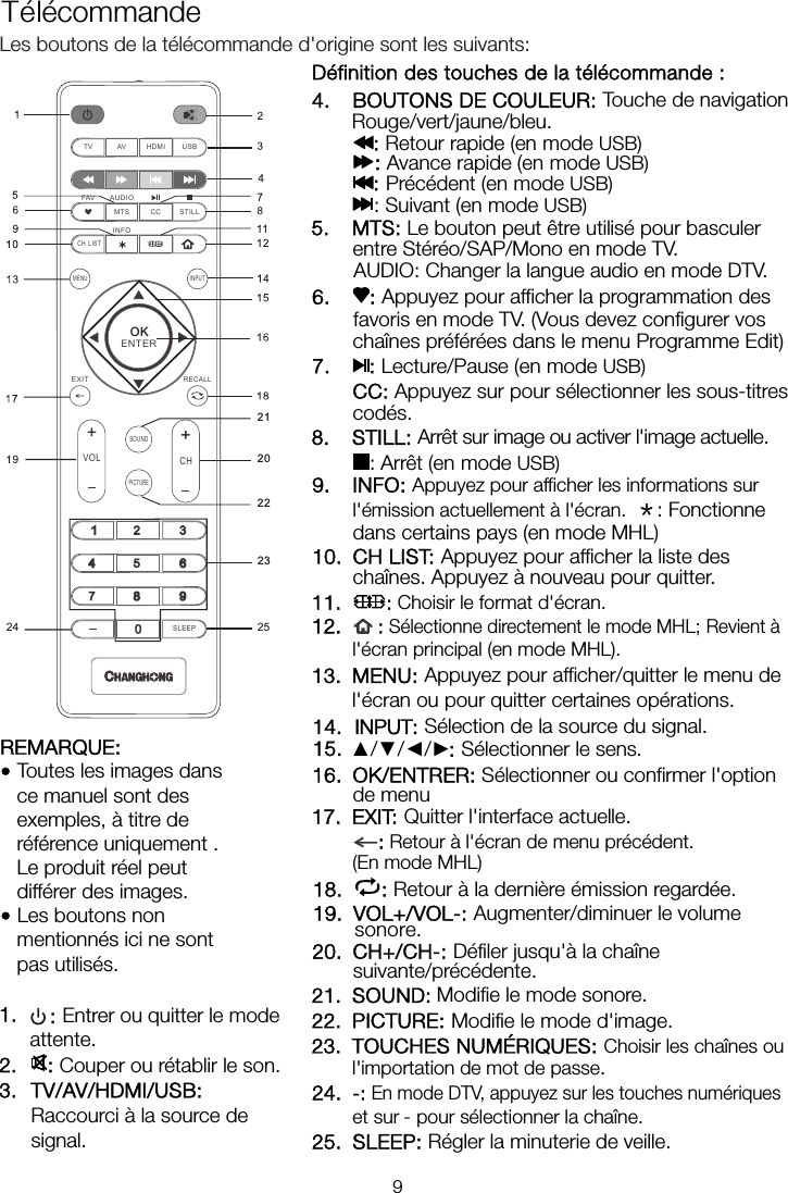 Télécommande Les boutons de la télécommande d&apos;origine sont les suivants: 1.   : Entrer ou quitter le modeattente. 2.  : Couper ou rétablir le son. 3. TV/AV/HDMI/USB: Raccourci à la source de signal. Définition des touches de la télécommande : 4. BOUTONS DE COULEUR: Touche de navigation Rouge/vert/jaune/bleu. : Retour rapide (en mode USB) : Avance rapide (en mode USB) : Précédent (en mode USB) : Suivant (en mode USB) 5. MTS: Le bouton peut être utilisé pour basculer entre Stéréo/SAP/Mono en mode TV.AUDIO: Changer la langue audio en mode DTV. 6. : Appuyez pour afficher la programmation des favoris en mode TV. (Vous devez configurer vos chaînes préférées dans le menu Programme Edit) 7. : Lecture/Pause (en mode USB) CC: Appuyez sur pour sélectionner les sous-titres codés. 8. STILL: Arrêt sur image ou activer l&apos;image actuelle. : Arrêt (en mode USB) 9. INFO: Appuyez pour afficher les informations sur l&apos;émission actuellement à l&apos;écran. ＊: Fonctionne dans certains pays (en mode MHL) 10. CH LIST: Appuyez pour afficher la liste des chaînes. Appuyez à nouveau pour quitter. 11. : Choisir le format d&apos;écran. 12. : Sélectionne directement le mode MHL; Revient à l&apos;écran principal (en mode MHL). 13. MENU: Appuyez pour afficher/quitter le menu de l&apos;écran ou pour quitter certaines opérations. 14.  INPUT: Sélection de la source du signal. 15.  : Sélectionner le sens. 16. OK/ENTRER: Sélectionner ou confirmer l&apos;option de menu 17. EXIT: Quitter l&apos;interface actuelle.  : Retour à l&apos;écran de menu précédent.(En mode MHL) 18.  : Retour à la dernière émission regardée. 19. VOL+/VOL-: Augmenter/diminuer le volume 20. CH+/CH-: Défiler jusqu&apos;à la chaîne suivante/précédente. 21. SOUND: Modifie le mode sonore. 22. PICTURE: Modifie le mode d&apos;image. 23. TOUCHES NUMÉRIQUES: Choisir les chaînes ou l&apos;importation de mot de passe. 24. -: En mode DTV, appuyez sur les touches numériqueset sur   - pour sélectionner la chaîne. 25. SLEEP: Régler la minuterie de veille. REMARQUE: • Toutes les images dans ce manuel sont des exemples, à titre de référence uniquement . Le produit réel peut différer des images. • Les boutons non mentionnés ici ne sont pas utilisés. 202122ENTERVO L  CHFAV  AUD IO MT S  CC  ST ILLCH  L ISTIN FOMENUSOUNDPICTURESL EEPTV  AV  HD MI  USBEX IT RECALL2324 25OKINPUT▲/▼/◄/►sonore. 9