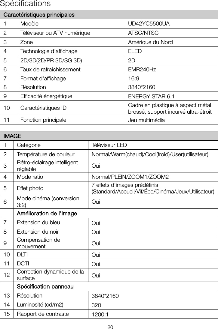 SpécificationsCaractéristiques principales 1  Modèle UD42YC5500UA 2  Téléviseur ou ATV numérique ATSC/NTSC 3  Zone Amérique du Nord 4  Technologie d&apos;affichage ELED 5  2D/3D(2D/PR 3D/SG 3D) 2D 6  Taux de rafraîchissement EMR240Hz 7  Format d&apos;affichage 16:9 8  Résolution 3840*2160 9  Efficacité énergétique ENERGY STAR 6.1 10 Caractéristiques ID Cadre en plastique à aspect métal brossé, support incurvé ultra-étroit 11 Fonction principale Jeu multimédia  IMAGE 1  Catégorie Téléviseur LED 2  Température de couleur Normal/Warm(chaud)/Cool(froid)/User(utilisateur) 3  Rétro-éclairage intelligent réglable Oui 4  Mode ratio Normal/PLEIN/ZOOM1/ZOOM2 5  Effet photo 7 effets d&apos;images prédéfinis (Standard/Accueil/Vif/Éco/Cinéma/Jeux/Utilisateur) 6  Mode cinéma (conversion 3:2) Oui  Amélioration de l&apos;image 7  Extension du bleu Oui 8  Extension du noir Oui 9  Compensation de mouvement Oui 10 DLTI Oui 11 DCTI Oui 12 Correction dynamique de la surface Oui  Spécification panneau 13 Résolution 3840*2160 14 Luminosité (cd/m2) 15 Rapport de contraste 1200:1 20320 