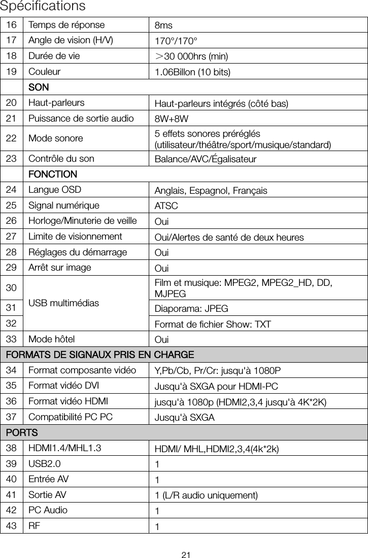 Spécifications16 Temps de réponse 8ms 17 Angle de vision (H/V) 170°/170° 18 Durée de vie ＞30 000hrs (min) 19 Couleur 1.06Billon (10 bits)  SON 20 Haut-parleurs Haut-parleurs intégrés (côté bas) 21 Puissance de sortie audio 8W+8W 22 Mode sonore 5 effets sonores préréglés (utilisateur/théâtre/sport/musique/standard) 23 Contrôle du son Balance/AVC/Égalisateur  FONCTION 24 Langue OSD Anglais, Espagnol, Français 25 Signal numérique ATSC 26 Horloge/Minuterie de veille Oui 27 Limite de visionnement Oui/Alertes de santé de deux heures 28 Réglages du démarrage Oui 29 Arrêt sur image Oui 30 USB multimédias Film et musique: MPEG2, MPEG2_HD, DD, MJPEG 31 Diaporama: JPEG 32 Format de fichier Show: TXT 33 Mode hôtel Oui FORMATS DE SIGNAUX PRIS EN CHARGE 34 Format composante vidéo   Y,Pb/Cb, Pr/Cr: jusqu&apos;à 1080P 35 Format vidéo DVI Jusqu&apos;à SXGA pour HDMI-PC 36 Format vidéo HDMI jusqu&apos;à 1080p (HDMI2,3,4 jusqu&apos;à 4K*2K) 37 Compatibilité PC PC Jusqu&apos;à SXGA PORTS 38 HDMI1.4/MHL1.3 HDMI/ MHL,HDMI2,3,4(4k*2k) 39 USB2.0 1 40 Entrée AV 1 41 Sortie AV 1 (L/R audio uniquement) 42 PC Audio 1 43  RF  1 21
