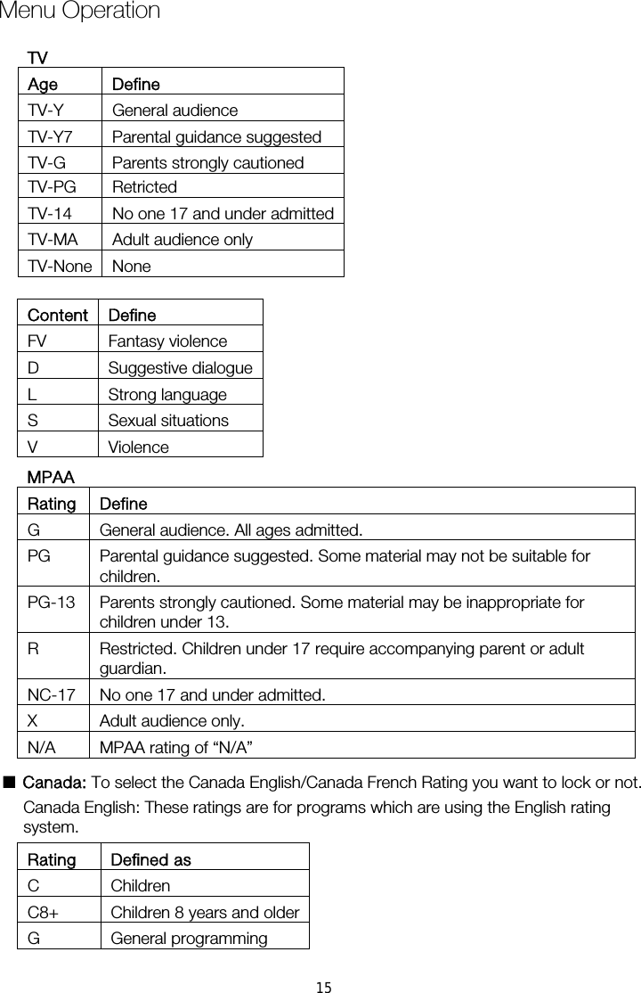 Content Define FV Fantasy violence D Suggestive dialogueL Strong language S Sexual situations V Violence MPAA Rating Define G  General audience. All ages admitted. PG  Parental guidance suggested. Some material may not be suitable for children. PG-13  Parents strongly cautioned. Some material may be inappropriate for children under 13. R  Restricted. Children under 17 require accompanying parent or adult guardian. NC-17  No one 17 and under admitted. X Adult audience only. N/A  MPAA rating of “N/A”  ■ Canada: To select the Canada English/Canada French Rating you want to lock or not. Canada English: These ratings are for programs which are using the English rating system. Rating Defined as C Children C8+  Children 8 years and olderG General programming Menu OperationTV-PG Retricted TV-14  No one 17 and under admittedTV-MA Adult audience only TV-None None TV Age Define TV-Y General audience TV-Y7  Parental guidance suggested TV-G  Parents strongly cautioned 15