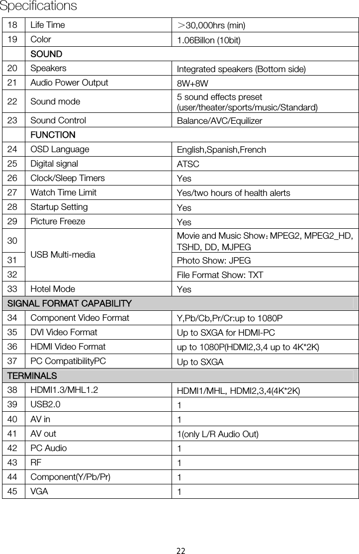  Specifications  18 Life Time  ＞30,000hrs (min) 19 Color  SOUND 20 Speakers  Integrated speakers (Bottom side) 21  Audio Power Output  8W+8W 22 Sound mode  5 sound effects preset (user/theater/sports/music/Standard) 23 Sound Control  Balance/AVC/Equilizer  FUNCTION 24 OSD Language  English,Spanish,French 25 Digital signal  ATSC 26 Clock/Sleep Timers  Yes 27  Watch Time Limit  Yes/two hours of health alerts 28 Startup Setting  Yes 29 Picture Freeze  Yes 30  Movie and Music Show：MPEG2, MPEG2_HD, 31  Photo Show: JPEG 32 USB Multi-media File Format Show: TXT 33 Hotel Mode  Yes SIGNAL FORMAT CAPABILITY 34  Component Video Format  Y,Pb/Cb,Pr/Cr:up to 1080P 35  DVI Video Format  Up to SXGA for HDMI-PC 36  HDMI Video Format  up to 1080P(HDMI2,3,4 up to 4K*2K) 37 PC CompatibilityPC  Up to SXGA TERMINALS 39 USB2.0  1 40 AV in  1 41 AV out  1(only L/R Audio Out) 42 PC Audio  1 43 RF  1 44 Component(Y/Pb/Pr)  1 45 VGA  1 TSHD, DD, MJPEG 1.06Billon (10bit) HDMI1/MHL, HDMI2,3,4(4K*2K)38 HDMI1.3/MHL1.2 22