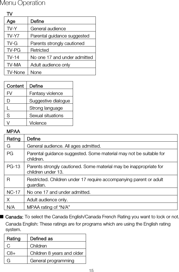 Menu OperationContent Define FV Fantasy violence D Suggestive dialogueL Strong language S Sexual situations V Violence MPAA Rating Define G  General audience. All ages admitted. PG  Parental guidance suggested. Some material may not be suitable for children. PG-13  Parents strongly cautioned. Some material may be inappropriate for children under 13. R  Restricted. Children under 17 require accompanying parent or adult guardian. NC-17  No one 17 and under admitted. X Adult audience only. N/A  MPAA rating of “N/A”  ■ Canada: To select the Canada English/Canada French Rating you want to lock or not. Canada English: These ratings are for programs which are using the English rating system. Rating Defined as C Children C8+  Children 8 years and olderG General programming TV-PG Retricted TV-14  No one 17 and under admittedTV-MA Adult audience only TV-None None TV Age Define TV-Y General audience TV-Y7  Parental guidance suggested TV-G  Parents strongly cautioned 15