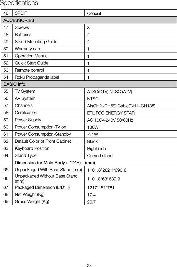 Specifications46 SPDIF  Coaxial ACCESSORIES 47 Screws  8 48 Batteries  2 49  Stand Mounting Guide  2 50 Warranty card  1 51 Operation Manual  1 52  Quick Start Guide  1 53 Remote control  1 BASIC Info. 55  TV System  ATSC(DTV) NTSC (ATV) 56  AV System  NTSC 57 Channels  Air(CH2~CH69) Cable(CH1~CH135) 58 Certification  ETL FCC ENERGY STAR 59  Power Supply  AC 100V-240V 50/60Hz 130W 61  Power Consumption-Standby  ＜62  Default Color of Front Cabinet  Black 63  Keyboard Position  Right side 64  Stand Type    65  Unpackaged With Base Stand (mm)66  Unpackaged Without Base Stand   (mm) 67 68  Net Weight (Kg) 69  Gross Weight (Kg) Dimension for Main Body (L*D*H)    (mm) Packaged Dimension (L*D*H) 1 . *26   *696   6..1 1. *63*1217*151*78120.7Curved stand 101 8 2 110 639  9.17.4 81W 2354  1 Roku Propaganda label60  Power Consumption-TV on 