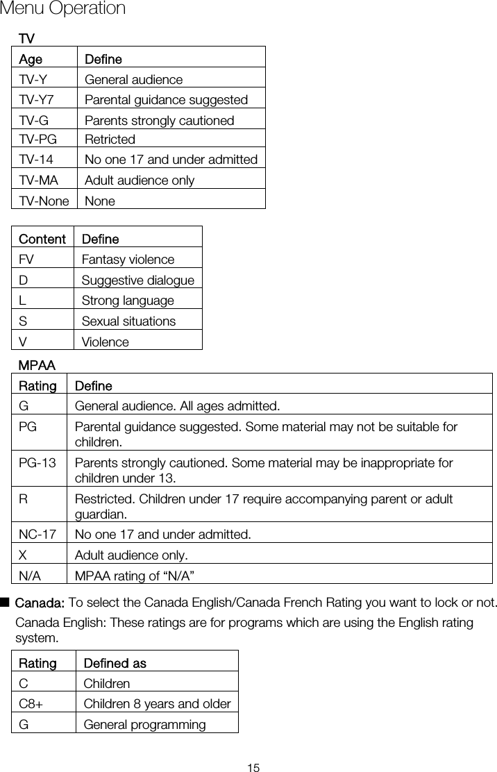 Menu OperationContent Define FV Fantasy violence D Suggestive dialogueL Strong language S Sexual situations V Violence MPAA Rating Define G  General audience. All ages admitted. PG  Parental guidance suggested. Some material may not be suitable for children. PG-13  Parents strongly cautioned. Some material may be inappropriate for children under 13. R  Restricted. Children under 17 require accompanying parent or adult guardian. NC-17  No one 17 and under admitted. X Adult audience only. N/A  MPAA rating of &ldquo;N/A&rdquo;  ■ Canada: To select the Canada English/Canada French Rating you want to lock or not. Canada English: These ratings are for programs which are using the English rating system. Rating Defined as C Children C8+  Children 8 years and olderG General programming TV-PG Retricted TV-14  No one 17 and under admittedTV-MA Adult audience only TV-None None TV Age Define TV-Y General audience TV-Y7  Parental guidance suggested TV-G  Parents strongly cautioned 15