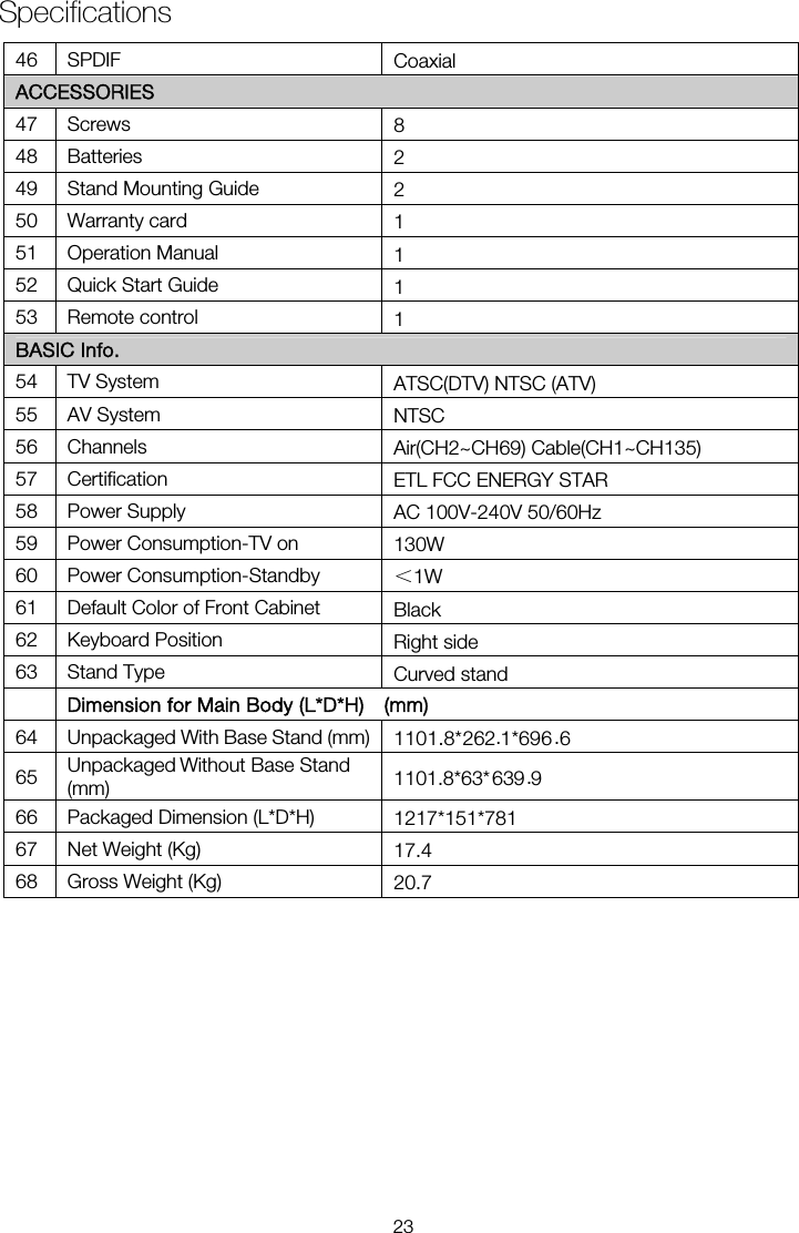 Specifications46 SPDIF  Coaxial ACCESSORIES 47 Screws  8 48 Batteries  2 49  Stand Mounting Guide  2 50 Warranty card  1 51 Operation Manual  1 52  Quick Start Guide  1 53 Remote control  1 BASIC Info. 54 TV System  ATSC(DTV) NTSC (ATV) 55 AV System  NTSC 56 Channels  Air(CH2~CH69) Cable(CH1~CH135) 57 Certification  ETL FCC ENERGY STAR 58 Power Supply  AC 100V-240V 50/60Hz 59  Power Consumption-TV on  130W 60 Power Consumption-Standby  ＜61  Default Color of Front Cabinet  Black 62 Keyboard Position  Right side 63 Stand Type    64  Unpackaged With Base Stand (mm)65  Unpackaged Without Base Stand   (mm) 66 67  Net Weight (Kg) 68  Gross Weight (Kg)  Dimension for Main Body (L*D*H)    (mm) Packaged Dimension (L*D*H) 1 . *26   *696   6..1 1. *63*1217*151*78120.7Curved stand 101 8 2 110 639  9.17.4 81W 23