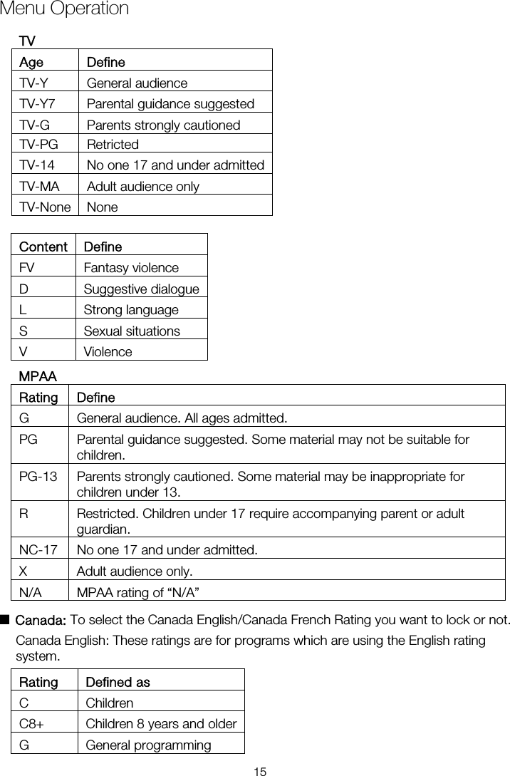 Menu OperationContent Define FV Fantasy violence D Suggestive dialogueL Strong language S Sexual situations V Violence MPAA Rating Define G  General audience. All ages admitted. PG  Parental guidance suggested. Some material may not be suitable for children. PG-13  Parents strongly cautioned. Some material may be inappropriate for children under 13. R  Restricted. Children under 17 require accompanying parent or adult guardian. NC-17  No one 17 and under admitted. X Adult audience only. N/A  MPAA rating of “N/A”  ■ Canada: To select the Canada English/Canada French Rating you want to lock or not. Canada English: These ratings are for programs which are using the English rating system. Rating Defined as C Children C8+  Children 8 years and olderG General programming TV-PG Retricted TV-14  No one 17 and under admittedTV-MA Adult audience only TV-None None TV Age Define TV-Y General audience TV-Y7  Parental guidance suggested TV-G  Parents strongly cautioned 15