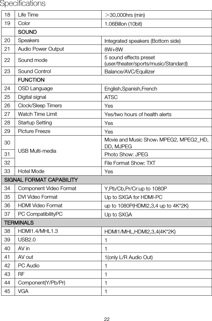  Specifications  18 Life Time  ＞30,000hrs (min) 19 Color  SOUND 20 Speakers  Integrated speakers (Bottom side) 21  Audio Power Output  8W+8W 22 Sound mode  5 sound effects preset (user/theater/sports/music/Standard) 23 Sound Control  Balance/AVC/Equilizer  FUNCTION 24 OSD Language  English,Spanish,French 25 Digital signal  ATSC 26 Clock/Sleep Timers  Yes 27  Watch Time Limit  Yes/two hours of health alerts 28 Startup Setting  Yes 29 Picture Freeze  Yes 30  Movie and Music Show：MPEG2, MPEG2_HD, 31  Photo Show: JPEG 32 USB Multi-media File Format Show: TXT 33 Hotel Mode  Yes SIGNAL FORMAT CAPABILITY 34  Component Video Format  Y,Pb/Cb,Pr/Cr:up to 1080P 35  DVI Video Format  Up to SXGA for HDMI-PC 36  HDMI Video Format  up to 1080P(HDMI2,3,4 up to 4K*2K) 37 PC CompatibilityPC  Up to SXGA TERMINALS 39 USB2.0  1 40 AV in  1 41 AV out  1(only L/R Audio Out) 42 PC Audio  1 43 RF  1 44 Component(Y/Pb/Pr)  1 45 VGA  1 DD, MJPEG 1.06Billon (10bit) HDMI1/MHL,HDMI2,3,4(4K*2K) 38 HDMI1.4/MHL1.3 22