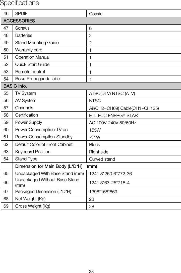 Specifications46 SPDIF  Coaxial ACCESSORIES 47 Screws  8 48 Batteries  2 49  Stand Mounting Guide  2 50 Warranty card  1 51 Operation Manual  1 52  Quick Start Guide  1 53 Remote control  1 BASIC Info. 55  TV System  ATSC(DTV) NTSC (ATV) 56  AV System  NTSC 57 Channels  Air(CH2~CH69) Cable(CH1~CH135) 58 Certification  ETL FCC ENERGY STAR 59  Power Supply  AC 100V-240V 50/60Hz 1 W 61  Power Consumption-Standby  ＜62  Default Color of Front Cabinet  Black 63  Keyboard Position  Right side 64  Stand Type    65  Unpackaged With Base Stand (mm)66  Unpackaged Without Base Stand   (mm) 67 68  Net Weight (Kg) 69  Gross Weight (Kg)  Dimension for Main Body (L*D*H)    (mm) Packaged Dimension (L*D*H) 1241.3*260 6*772   36..1241.3*63  25*718  4 ..1398*168*86923 28Curved stand 551W 2354  1 Roku Propaganda  label60  Power Consumption-TV on 