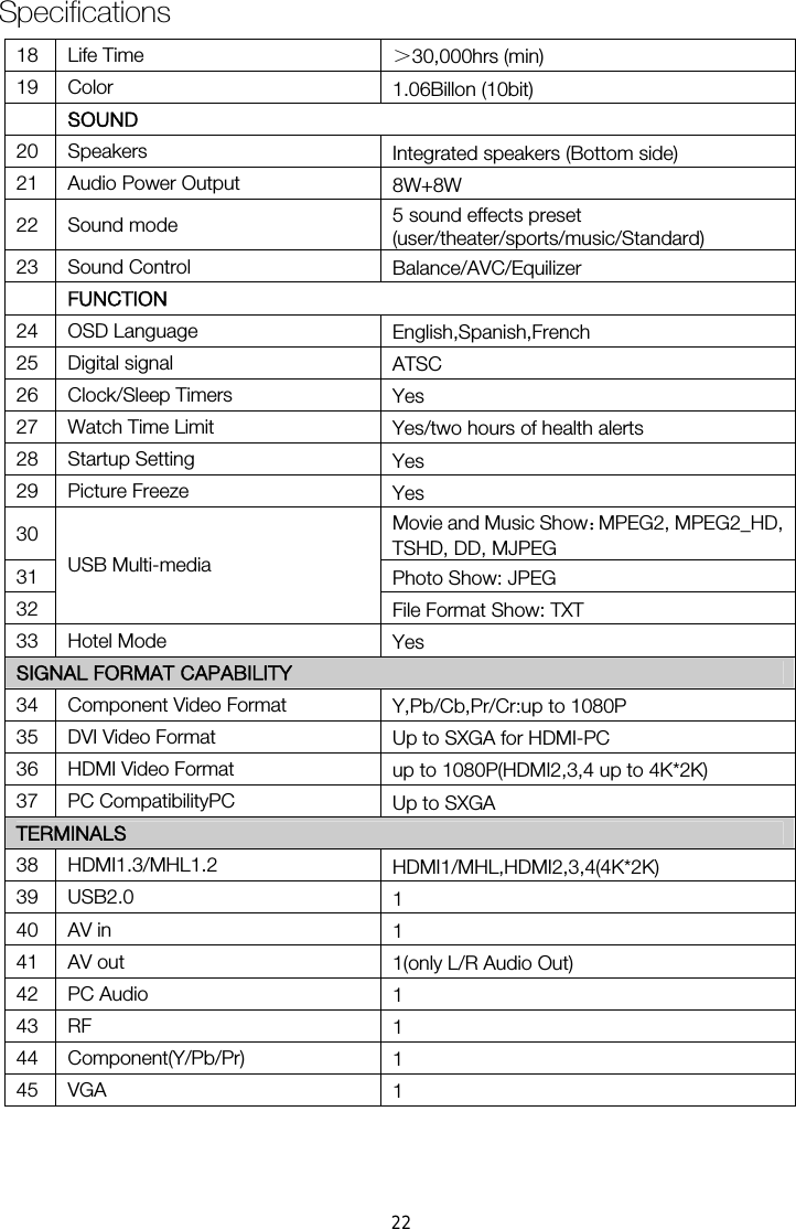 Specifications  18 Life Time  ＞30,000hrs (min) 19 Color  SOUND 20 Speakers  Integrated speakers (Bottom side) 21  Audio Power Output  8W+8W 22 Sound mode  5 sound effects preset (user/theater/sports/music/Standard) 23 Sound Control  Balance/AVC/Equilizer  FUNCTION 24 OSD Language  English,Spanish,French 25 Digital signal  ATSC 26 Clock/Sleep Timers  Yes 27  Watch Time Limit  Yes/two hours of health alerts 28 Startup Setting  Yes 29 Picture Freeze  Yes 30  Movie and Music Show：MPEG2, MPEG2_HD, 31  Photo Show: JPEG 32 USB Multi-media File Format Show: TXT 33 Hotel Mode  Yes SIGNAL FORMAT CAPABILITY 34  Component Video Format  Y,Pb/Cb,Pr/Cr:up to 1080P 35  DVI Video Format  Up to SXGA for HDMI-PC 36  HDMI Video Format  up to 1080P(HDMI2,3,4 up to 4K*2K) 37 PC CompatibilityPC  Up to SXGA TERMINALS 39 USB2.0  1 40 AV in  1 41 AV out  1(only L/R Audio Out) 42 PC Audio  1 43 RF  1 44 Component(Y/Pb/Pr)  1 45 VGA  1 TSHD, DD, MJPEG 1.06Billon (10bit) HDMI1/MHL,HDMI2,3,4(4K*2K) 38 HDMI1.3/MHL1.2 22