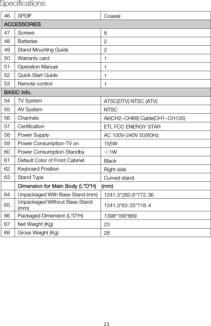 Specifications46 SPDIF  Coaxial ACCESSORIES 47 Screws  8 48 Batteries  2 49  Stand Mounting Guide  2 50 Warranty card  1 51 Operation Manual  1 52  Quick Start Guide  1 53 Remote control  1 BASIC Info. 54 TV System  ATSC(DTV) NTSC (ATV) 55 AV System  NTSC 56 Channels  Air(CH2~CH69) Cable(CH1~CH135) 57 Certification  ETL FCC ENERGY STAR 58 Power Supply  AC 100V-240V 50/60Hz 59  Power Consumption-TV on  1 W 60 Power Consumption-Standby  ＜61  Default Color of Front Cabinet  Black 62 Keyboard Position  Right side 63 Stand Type    64  Unpackaged With Base Stand (mm)65  Unpackaged Without Base Stand   (mm) 66 67  Net Weight (Kg) 68  Gross Weight (Kg)  Dimension for Main Body (L*D*H)    (mm) Packaged Dimension (L*D*H) 1241.3*260 6*772   36..1241.3*63  25*718  4 ..1398*168*86923 28Curved stand 551W 23