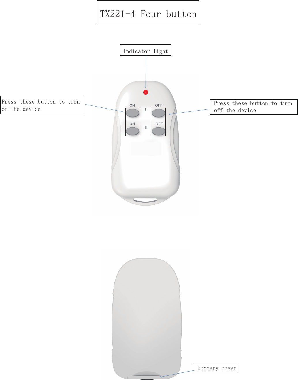 TX221-4 Four button Indicator lightPress these button to turn on the devicePress these button to turn off the devicebuttery cover