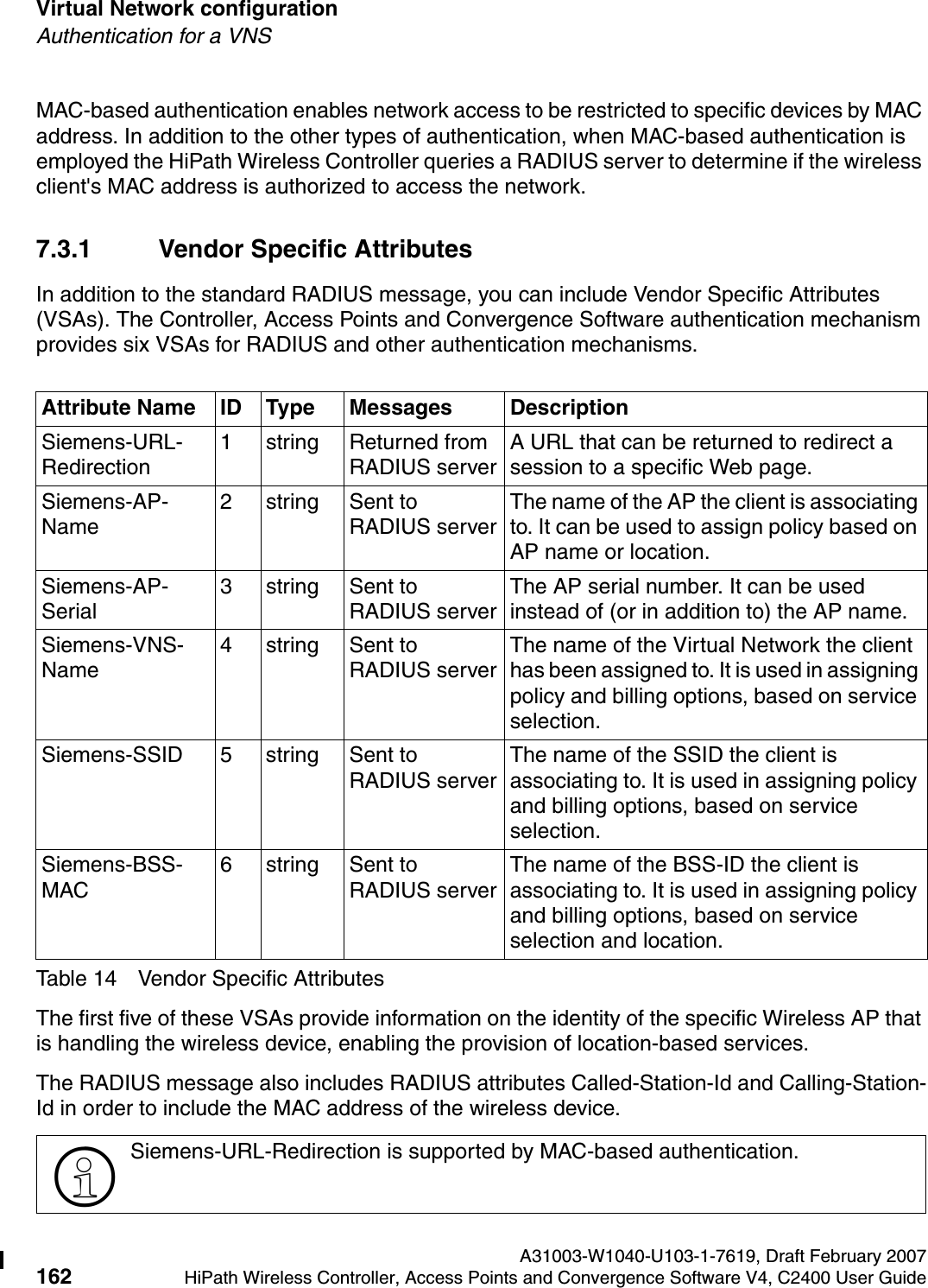 Virtual Network configuration A31003-W1040-U103-1-7619, Draft February 2007162 HiPath Wireless Controller, Access Points and Convergence Software V4, C2400 User Guide        hwc_vnsconfiguration.fmAuthentication for a VNSMAC-based authentication enables network access to be restricted to specific devices by MAC address. In addition to the other types of authentication, when MAC-based authentication is employed the HiPath Wireless Controller queries a RADIUS server to determine if the wireless client's MAC address is authorized to access the network. 7.3.1 Vendor Specific AttributesIn addition to the standard RADIUS message, you can include Vendor Specific Attributes (VSAs). The Controller, Access Points and Convergence Software authentication mechanism provides six VSAs for RADIUS and other authentication mechanisms.The first five of these VSAs provide information on the identity of the specific Wireless AP that is handling the wireless device, enabling the provision of location-based services.The RADIUS message also includes RADIUS attributes Called-Station-Id and Calling-Station-Id in order to include the MAC address of the wireless device.Attribute Name ID Type Messages DescriptionSiemens-URL-Redirection1 string Returned from RADIUS serverA URL that can be returned to redirect a session to a specific Web page.Siemens-AP-Name 2 string Sent to RADIUS serverThe name of the AP the client is associating to. It can be used to assign policy based on AP name or location.Siemens-AP-Serial 3 string Sent to RADIUS serverThe AP serial number. It can be used instead of (or in addition to) the AP name.Siemens-VNS-Name4 string Sent to RADIUS serverThe name of the Virtual Network the client has been assigned to. It is used in assigning policy and billing options, based on service selection.Siemens-SSID 5 string Sent to RADIUS serverThe name of the SSID the client is associating to. It is used in assigning policy and billing options, based on service selection.Siemens-BSS-MAC6 string Sent to RADIUS serverThe name of the BSS-ID the client is associating to. It is used in assigning policy and billing options, based on service selection and location.Table 14 Vendor Specific Attributes>Siemens-URL-Redirection is supported by MAC-based authentication.