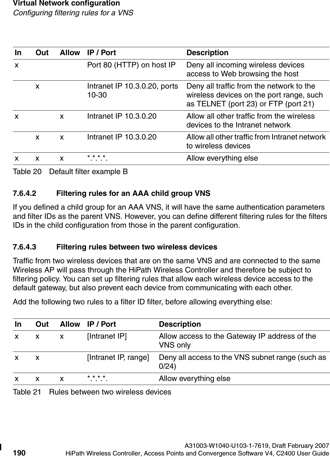 Virtual Network configuration A31003-W1040-U103-1-7619, Draft February 2007190 HiPath Wireless Controller, Access Points and Convergence Software V4, C2400 User Guide        hwc_vnsconfiguration.fmConfiguring filtering rules for a VNS7.6.4.2 Filtering rules for an AAA child group VNSIf you defined a child group for an AAA VNS, it will have the same authentication parameters and filter IDs as the parent VNS. However, you can define different filtering rules for the filters IDs in the child configuration from those in the parent configuration.7.6.4.3 Filtering rules between two wireless devicesTraffic from two wireless devices that are on the same VNS and are connected to the same Wireless AP will pass through the HiPath Wireless Controller and therefore be subject to filtering policy. You can set up filtering rules that allow each wireless device access to the default gateway, but also prevent each device from communicating with each other. Add the following two rules to a filter ID filter, before allowing everything else:In Out Allow IP / Port Descriptionx Port 80 (HTTP) on host IP Deny all incoming wireless devices access to Web browsing the hostx Intranet IP 10.3.0.20, ports 10-30Deny all traffic from the network to the wireless devices on the port range, such as TELNET (port 23) or FTP (port 21)x x Intranet IP 10.3.0.20 Allow all other traffic from the wireless devices to the Intranet networkx x Intranet IP 10.3.0.20 Allow all other traffic from Intranet network to wireless devicesx x x *.*.*.*. Allow everything elseTable 20 Default filter example BIn Out Allow IP / Port Descriptionx x x [Intranet IP] Allow access to the Gateway IP address of the VNS onlyx x [Intranet IP, range] Deny all access to the VNS subnet range (such as 0/24)x x x *.*.*.*. Allow everything elseTable 21 Rules between two wireless devices