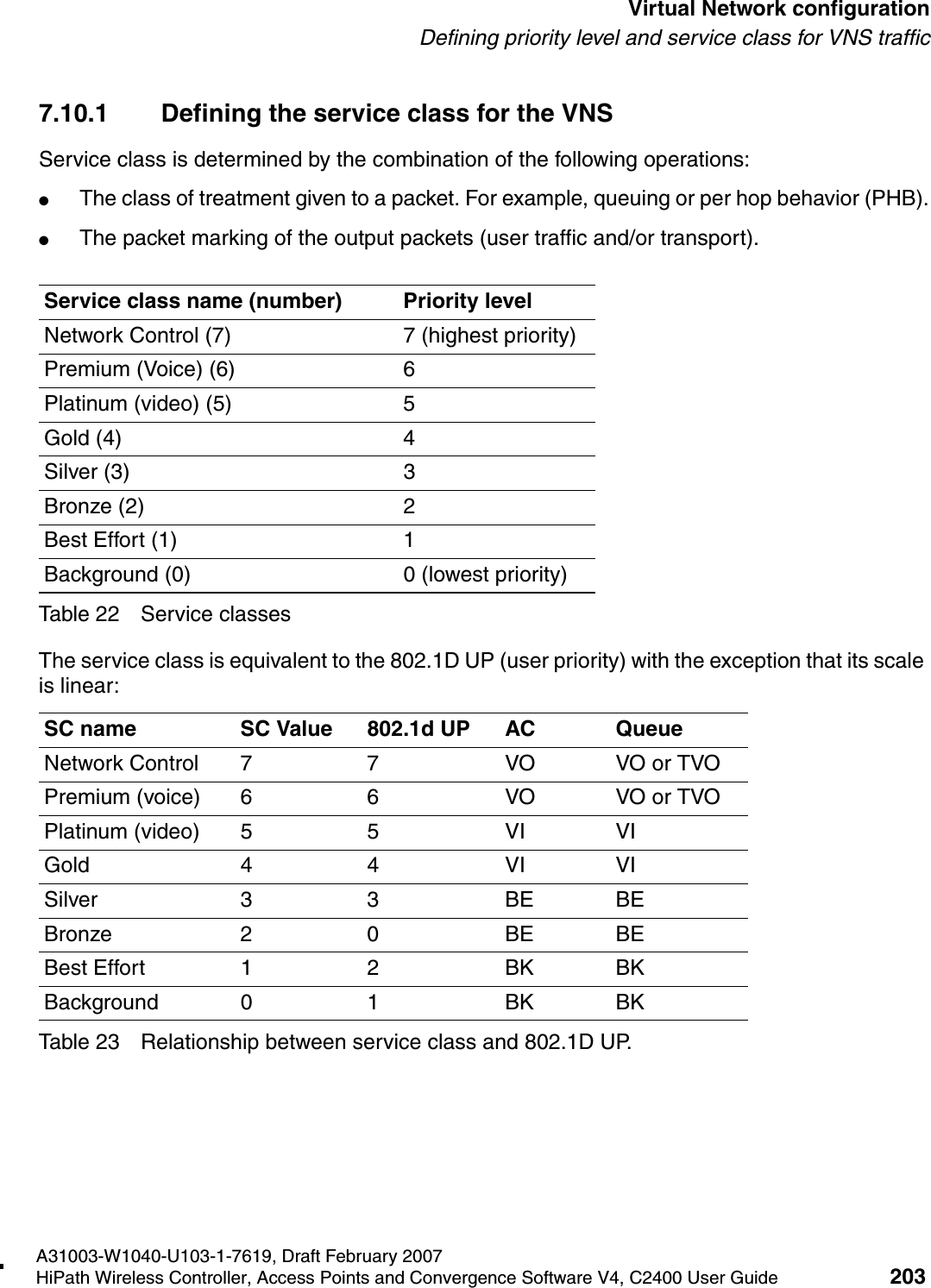 hwc_vnsconfiguration.fmA31003-W1040-U103-1-7619, Draft February 2007HiPath Wireless Controller, Access Points and Convergence Software V4, C2400 User Guide 203        Virtual Network configurationDefining priority level and service class for VNS traffic7.10.1 Defining the service class for the VNSService class is determined by the combination of the following operations:●The class of treatment given to a packet. For example, queuing or per hop behavior (PHB).●The packet marking of the output packets (user traffic and/or transport).Table 22 Service classes The service class is equivalent to the 802.1D UP (user priority) with the exception that its scale is linear:Table 23 Relationship between service class and 802.1D UP.Service class name (number) Priority levelNetwork Control (7) 7 (highest priority)Premium (Voice) (6) 6Platinum (video) (5) 5Gold (4) 4Silver (3) 3Bronze (2) 2Best Effort (1) 1Background (0) 0 (lowest priority)SC name SC Value 802.1d UP AC QueueNetwork Control 7 7 VO VO or TVOPremium (voice) 6 6 VO VO or TVOPlatinum (video) 5 5 VI VIGold 4 4 VI VISilver 3 3 BE BEBronze 2 0 BE BEBest Effort 1 2 BK BKBackground 0 1 BK BK