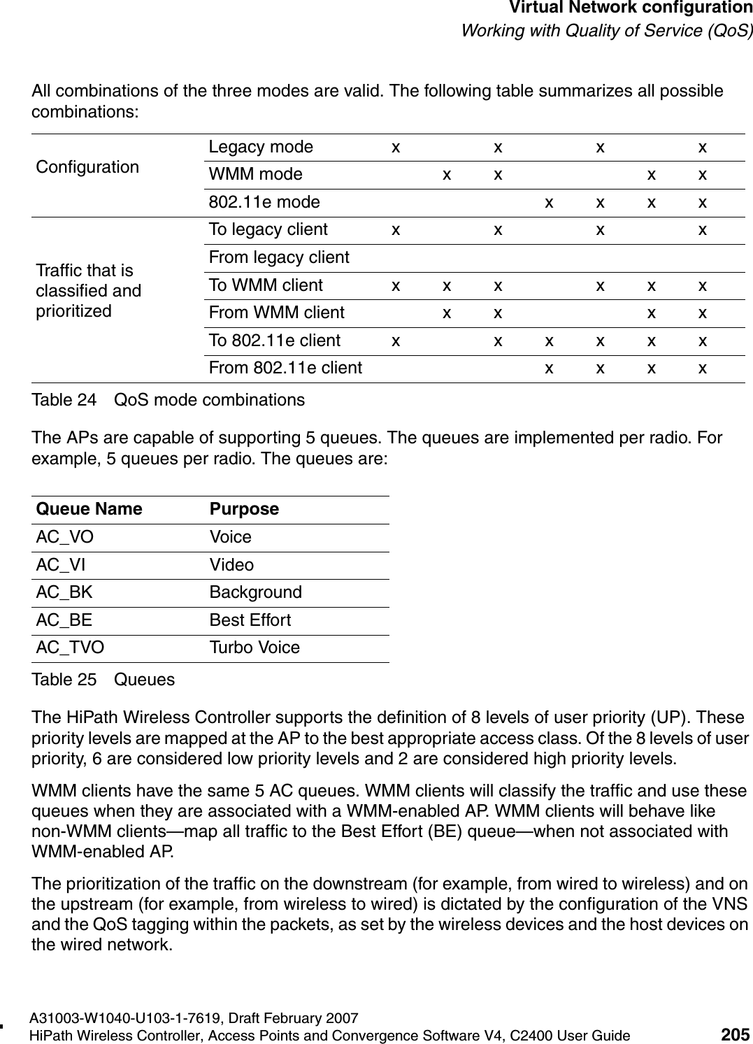 hwc_vnsconfiguration.fmA31003-W1040-U103-1-7619, Draft February 2007HiPath Wireless Controller, Access Points and Convergence Software V4, C2400 User Guide 205        Virtual Network configurationWorking with Quality of Service (QoS)All combinations of the three modes are valid. The following table summarizes all possible combinations:Table 24 QoS mode combinationsThe APs are capable of supporting 5 queues. The queues are implemented per radio. For example, 5 queues per radio. The queues are:Table 25 QueuesThe HiPath Wireless Controller supports the definition of 8 levels of user priority (UP). These priority levels are mapped at the AP to the best appropriate access class. Of the 8 levels of user priority, 6 are considered low priority levels and 2 are considered high priority levels.WMM clients have the same 5 AC queues. WMM clients will classify the traffic and use these queues when they are associated with a WMM-enabled AP. WMM clients will behave like non-WMM clients&mdash;map all traffic to the Best Effort (BE) queue&mdash;when not associated with WMM-enabled AP.The prioritization of the traffic on the downstream (for example, from wired to wireless) and on the upstream (for example, from wireless to wired) is dictated by the configuration of the VNS and the QoS tagging within the packets, as set by the wireless devices and the host devices on the wired network. ConfigurationLegacy mode x x x xWMM mode xx xx802.11e mode x x x xTraffic that is classified and prioritizedTo legacy client x x x xFrom legacy clientTo WMM client x x x x x xFrom WMM client xx xxTo 802.11e client x x x x x xFrom 802.11e client x x x xQueue Name PurposeAC_VO VoiceAC_VI VideoAC_BK BackgroundAC_BE Best EffortAC_TVO Turbo Voice