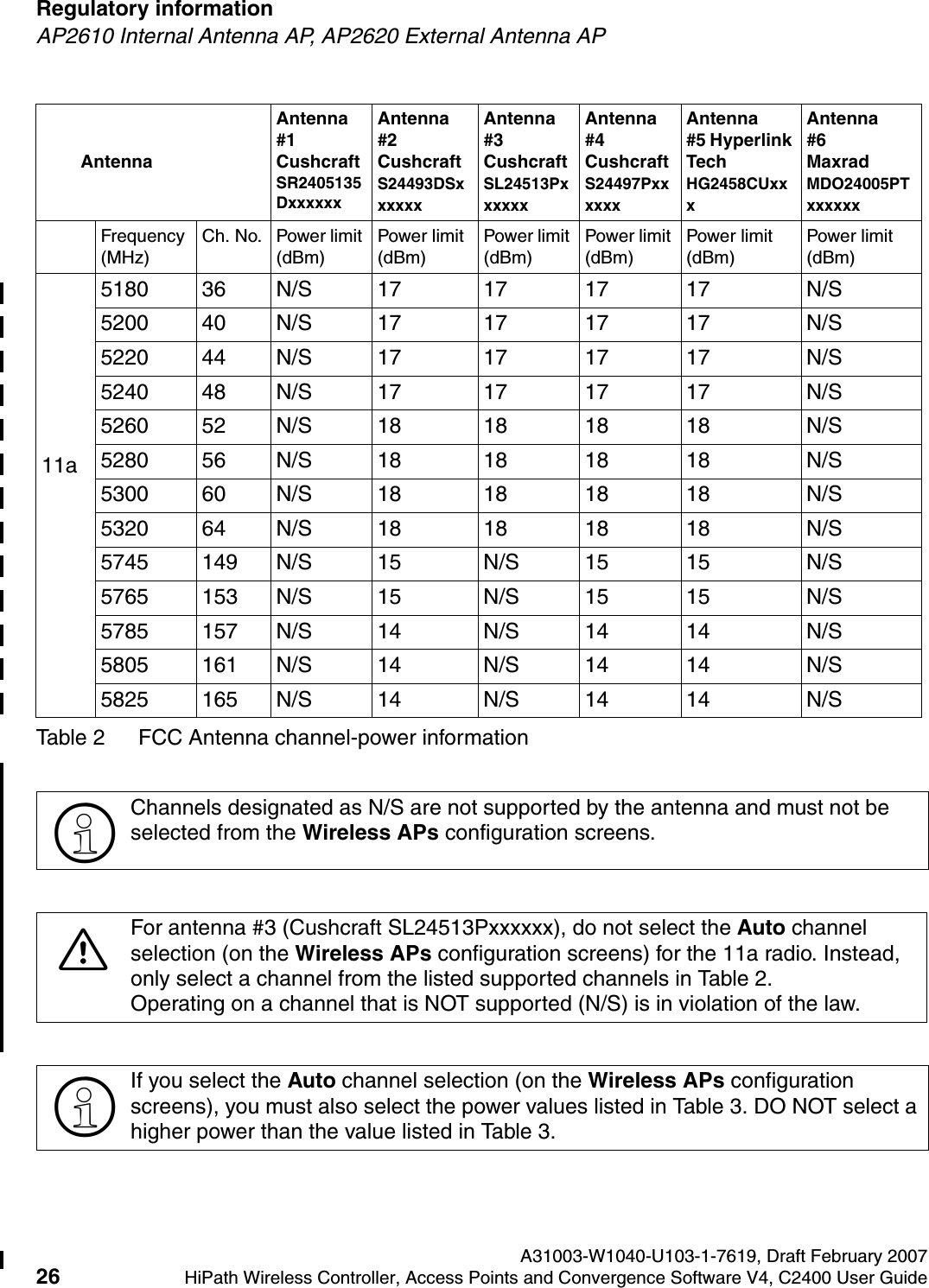 Regulatory information A31003-W1040-U103-1-7619, Draft February 200726 HiPath Wireless Controller, Access Points and Convergence Software V4, C2400 User Guide        hwc_regulatory_information.fmAP2610 Internal Antenna AP, AP2620 External Antenna AP11a5180 36 N/S 17 17 17 17 N/S5200 40 N/S 17 17 17 17 N/S5220 44 N/S 17 17 17 17 N/S5240 48 N/S 17 17 17 17 N/S5260 52 N/S 18 18 18 18 N/S5280 56 N/S 18 18 18 18 N/S5300 60 N/S 18 18 18 18 N/S5320 64 N/S 18 18 18 18 N/S5745 149 N/S 15 N/S 15 15 N/S5765 153 N/S 15 N/S 15 15 N/S5785 157 N/S 14 N/S 14 14 N/S5805 161 N/S 14 N/S 14 14 N/S5825 165 N/S 14 N/S 14 14 N/S>Channels designated as N/S are not supported by the antenna and must not be selected from the Wireless APs configuration screens.7For antenna #3 (Cushcraft SL24513Pxxxxxx), do not select the Auto channel selection (on the Wireless APs configuration screens) for the 11a radio. Instead, only select a channel from the listed supported channels in Table 2. Operating on a channel that is NOT supported (N/S) is in violation of the law.>If you select the Auto channel selection (on the Wireless APs configuration screens), you must also select the power values listed in Table 3. DO NOT select a higher power than the value listed in Table 3.AntennaAntenna #1 Cushcraft SR2405135DxxxxxxAntenna #2 Cushcraft S24493DSxxxxxxAntenna #3 Cushcraft SL24513PxxxxxxAntenna #4 Cushcraft S24497PxxxxxxAntenna #5 Hyperlink Tech HG2458CUxxxAntenna #6 Maxrad MDO24005PTxxxxxxFrequency (MHz)Ch. No. Power limit (dBm)Power limit (dBm)Power limit (dBm)Power limit (dBm)Power limit (dBm)Power limit (dBm)Table 2 FCC Antenna channel-power information