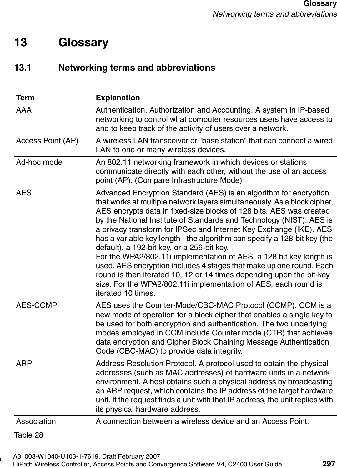 hwc_glossary.fmA31003-W1040-U103-1-7619, Draft February 2007HiPath Wireless Controller, Access Points and Convergence Software V4, C2400 User Guide 297        GlossaryNetworking terms and abbreviations13 Glossary13.1 Networking terms and abbreviations Term ExplanationAAA Authentication, Authorization and Accounting. A system in IP-based networking to control what computer resources users have access to and to keep track of the activity of users over a network.Access Point (AP)  A wireless LAN transceiver or "base station" that can connect a wired LAN to one or many wireless devices. Ad-hoc mode An 802.11 networking framework in which devices or stations communicate directly with each other, without the use of an access point (AP). (Compare Infrastructure Mode)AES Advanced Encryption Standard (AES) is an algorithm for encryption that works at multiple network layers simultaneously. As a block cipher, AES encrypts data in fixed-size blocks of 128 bits. AES was created by the National Institute of Standards and Technology (NIST). AES is a privacy transform for IPSec and Internet Key Exchange (IKE). AES has a variable key length - the algorithm can specify a 128-bit key (the default), a 192-bit key, or a 256-bit key. For the WPA2/802.11i implementation of AES, a 128 bit key length is used. AES encryption includes 4 stages that make up one round. Each round is then iterated 10, 12 or 14 times depending upon the bit-key size. For the WPA2/802.11i implementation of AES, each round is iterated 10 times. AES-CCMP AES uses the Counter-Mode/CBC-MAC Protocol (CCMP). CCM is a new mode of operation for a block cipher that enables a single key to be used for both encryption and authentication. The two underlying modes employed in CCM include Counter mode (CTR) that achieves data encryption and Cipher Block Chaining Message Authentication Code (CBC-MAC) to provide data integrity.ARP Address Resolution Protocol. A protocol used to obtain the physical addresses (such as MAC addresses) of hardware units in a network environment. A host obtains such a physical address by broadcasting an ARP request, which contains the IP address of the target hardware unit. If the request finds a unit with that IP address, the unit replies with its physical hardware address.Association A connection between a wireless device and an Access Point.Table 28