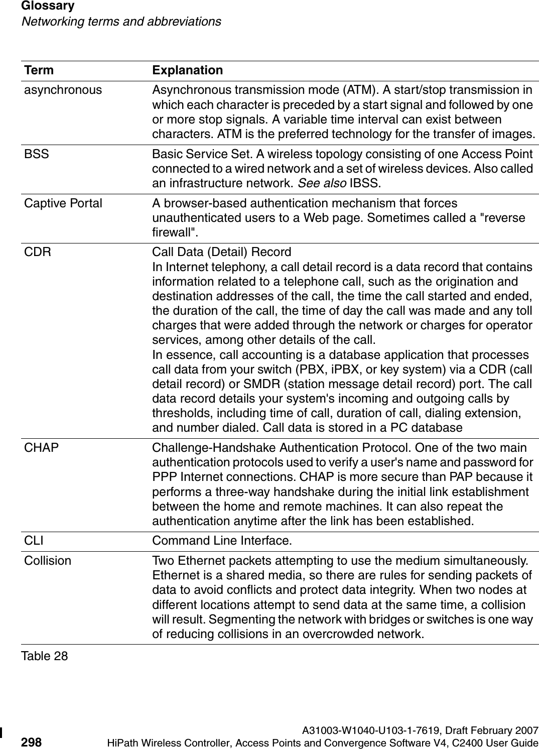 Glossary A31003-W1040-U103-1-7619, Draft February 2007298 HiPath Wireless Controller, Access Points and Convergence Software V4, C2400 User Guide        hwc_glossary.fmNetworking terms and abbreviationsasynchronous Asynchronous transmission mode (ATM). A start/stop transmission in which each character is preceded by a start signal and followed by one or more stop signals. A variable time interval can exist between characters. ATM is the preferred technology for the transfer of images.BSS Basic Service Set. A wireless topology consisting of one Access Point connected to a wired network and a set of wireless devices. Also called an infrastructure network. See also IBSS.Captive Portal A browser-based authentication mechanism that forces unauthenticated users to a Web page. Sometimes called a "reverse firewall".CDR  Call Data (Detail) RecordIn Internet telephony, a call detail record is a data record that contains information related to a telephone call, such as the origination and destination addresses of the call, the time the call started and ended, the duration of the call, the time of day the call was made and any toll charges that were added through the network or charges for operator services, among other details of the call. In essence, call accounting is a database application that processes call data from your switch (PBX, iPBX, or key system) via a CDR (call detail record) or SMDR (station message detail record) port. The call data record details your system's incoming and outgoing calls by thresholds, including time of call, duration of call, dialing extension, and number dialed. Call data is stored in a PC database CHAP Challenge-Handshake Authentication Protocol. One of the two main authentication protocols used to verify a user's name and password for PPP Internet connections. CHAP is more secure than PAP because it performs a three-way handshake during the initial link establishment between the home and remote machines. It can also repeat the authentication anytime after the link has been established. CLI Command Line Interface.Collision Two Ethernet packets attempting to use the medium simultaneously. Ethernet is a shared media, so there are rules for sending packets of data to avoid conflicts and protect data integrity. When two nodes at different locations attempt to send data at the same time, a collision will result. Segmenting the network with bridges or switches is one way of reducing collisions in an overcrowded network.Term ExplanationTable 28