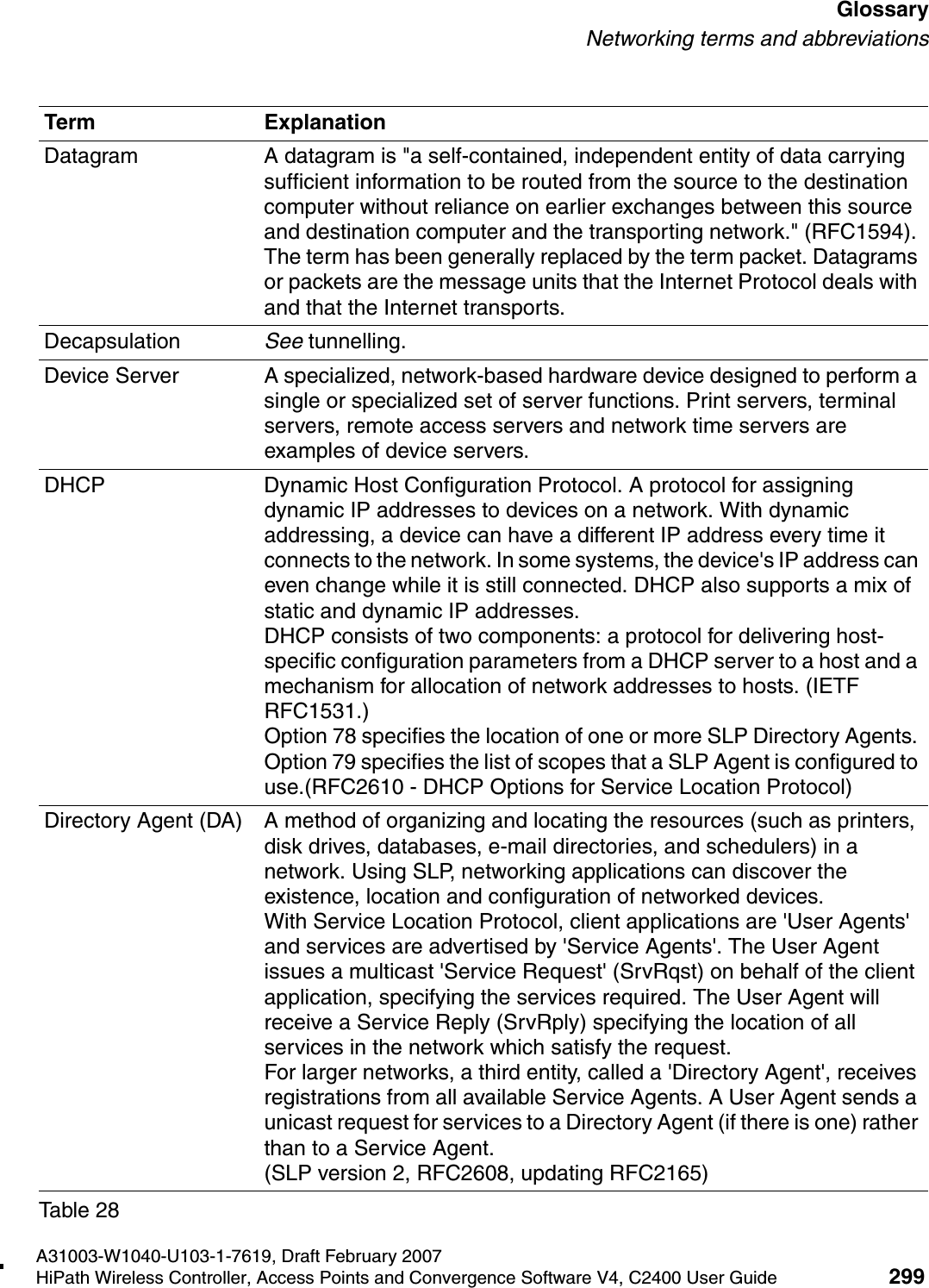 hwc_glossary.fmA31003-W1040-U103-1-7619, Draft February 2007HiPath Wireless Controller, Access Points and Convergence Software V4, C2400 User Guide 299        GlossaryNetworking terms and abbreviationsDatagram A datagram is "a self-contained, independent entity of data carrying sufficient information to be routed from the source to the destination computer without reliance on earlier exchanges between this source and destination computer and the transporting network." (RFC1594). The term has been generally replaced by the term packet. Datagrams or packets are the message units that the Internet Protocol deals with and that the Internet transports. Decapsulation See tunnelling.Device Server A specialized, network-based hardware device designed to perform a single or specialized set of server functions. Print servers, terminal servers, remote access servers and network time servers are examples of device servers.DHCP Dynamic Host Configuration Protocol. A protocol for assigning dynamic IP addresses to devices on a network. With dynamic addressing, a device can have a different IP address every time it connects to the network. In some systems, the device's IP address can even change while it is still connected. DHCP also supports a mix of static and dynamic IP addresses. DHCP consists of two components: a protocol for delivering host-specific configuration parameters from a DHCP server to a host and a mechanism for allocation of network addresses to hosts. (IETF RFC1531.)Option 78 specifies the location of one or more SLP Directory Agents. Option 79 specifies the list of scopes that a SLP Agent is configured to use.(RFC2610 - DHCP Options for Service Location Protocol)Directory Agent (DA) A method of organizing and locating the resources (such as printers, disk drives, databases, e-mail directories, and schedulers) in a network. Using SLP, networking applications can discover the existence, location and configuration of networked devices. With Service Location Protocol, client applications are 'User Agents' and services are advertised by 'Service Agents'. The User Agent issues a multicast 'Service Request' (SrvRqst) on behalf of the client application, specifying the services required. The User Agent will receive a Service Reply (SrvRply) specifying the location of all services in the network which satisfy the request. For larger networks, a third entity, called a 'Directory Agent', receives registrations from all available Service Agents. A User Agent sends a unicast request for services to a Directory Agent (if there is one) rather than to a Service Agent.(SLP version 2, RFC2608, updating RFC2165)Term ExplanationTable 28