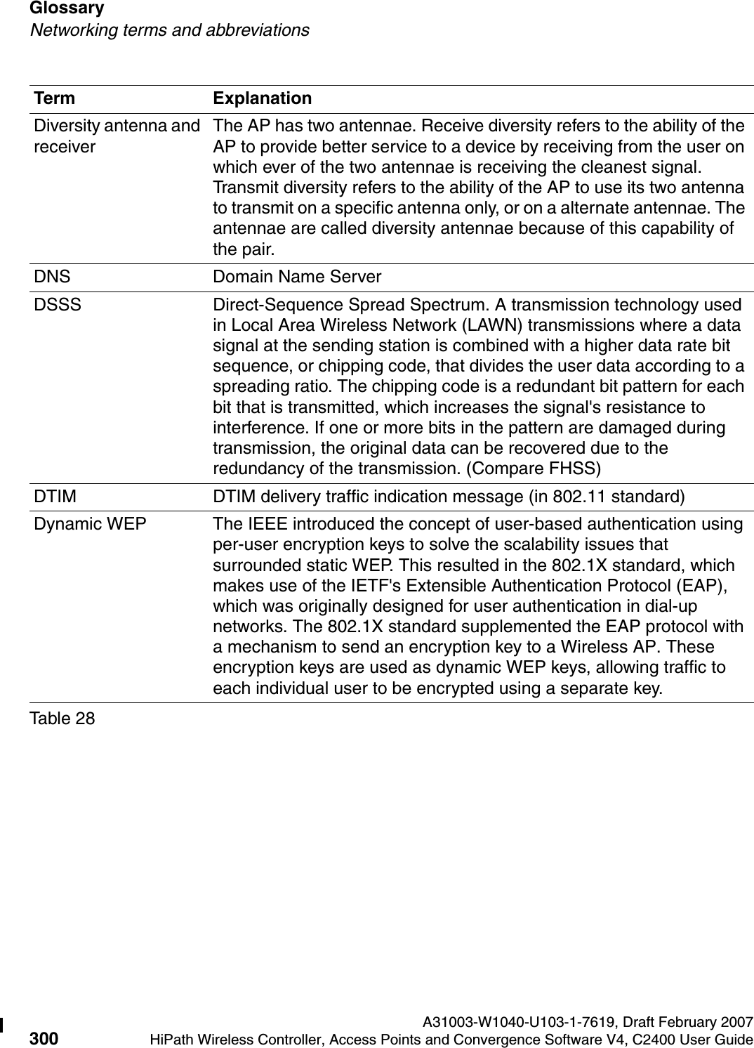 Glossary A31003-W1040-U103-1-7619, Draft February 2007300 HiPath Wireless Controller, Access Points and Convergence Software V4, C2400 User Guide        hwc_glossary.fmNetworking terms and abbreviationsDiversity antenna and receiverThe AP has two antennae. Receive diversity refers to the ability of the AP to provide better service to a device by receiving from the user on which ever of the two antennae is receiving the cleanest signal. Transmit diversity refers to the ability of the AP to use its two antenna to transmit on a specific antenna only, or on a alternate antennae. The antennae are called diversity antennae because of this capability of the pair.DNS Domain Name ServerDSSS Direct-Sequence Spread Spectrum. A transmission technology used in Local Area Wireless Network (LAWN) transmissions where a data signal at the sending station is combined with a higher data rate bit sequence, or chipping code, that divides the user data according to a spreading ratio. The chipping code is a redundant bit pattern for each bit that is transmitted, which increases the signal's resistance to interference. If one or more bits in the pattern are damaged during transmission, the original data can be recovered due to the redundancy of the transmission. (Compare FHSS)DTIM DTIM delivery traffic indication message (in 802.11 standard)Dynamic WEP The IEEE introduced the concept of user-based authentication using per-user encryption keys to solve the scalability issues that surrounded static WEP. This resulted in the 802.1X standard, which makes use of the IETF's Extensible Authentication Protocol (EAP), which was originally designed for user authentication in dial-up networks. The 802.1X standard supplemented the EAP protocol with a mechanism to send an encryption key to a Wireless AP. These encryption keys are used as dynamic WEP keys, allowing traffic to each individual user to be encrypted using a separate key.Term ExplanationTable 28