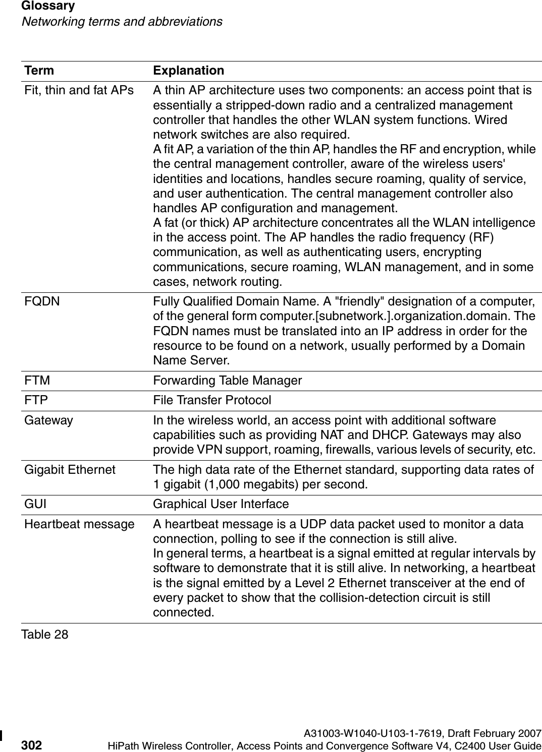 Glossary A31003-W1040-U103-1-7619, Draft February 2007302 HiPath Wireless Controller, Access Points and Convergence Software V4, C2400 User Guide        hwc_glossary.fmNetworking terms and abbreviationsFit, thin and fat APs A thin AP architecture uses two components: an access point that is essentially a stripped-down radio and a centralized management controller that handles the other WLAN system functions. Wired network switches are also required. A fit AP, a variation of the thin AP, handles the RF and encryption, while the central management controller, aware of the wireless users' identities and locations, handles secure roaming, quality of service, and user authentication. The central management controller also handles AP configuration and management. A fat (or thick) AP architecture concentrates all the WLAN intelligence in the access point. The AP handles the radio frequency (RF) communication, as well as authenticating users, encrypting communications, secure roaming, WLAN management, and in some cases, network routing. FQDN Fully Qualified Domain Name. A "friendly" designation of a computer, of the general form computer.[subnetwork.].organization.domain. The FQDN names must be translated into an IP address in order for the resource to be found on a network, usually performed by a Domain Name Server.FTM Forwarding Table ManagerFTP File Transfer ProtocolGateway In the wireless world, an access point with additional software capabilities such as providing NAT and DHCP. Gateways may also provide VPN support, roaming, firewalls, various levels of security, etc. Gigabit Ethernet The high data rate of the Ethernet standard, supporting data rates of 1 gigabit (1,000 megabits) per second.GUI Graphical User InterfaceHeartbeat message A heartbeat message is a UDP data packet used to monitor a data connection, polling to see if the connection is still alive.In general terms, a heartbeat is a signal emitted at regular intervals by software to demonstrate that it is still alive. In networking, a heartbeat is the signal emitted by a Level 2 Ethernet transceiver at the end of every packet to show that the collision-detection circuit is still connected.Term ExplanationTable 28