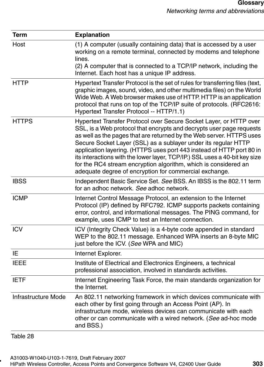 hwc_glossary.fmA31003-W1040-U103-1-7619, Draft February 2007HiPath Wireless Controller, Access Points and Convergence Software V4, C2400 User Guide 303        GlossaryNetworking terms and abbreviationsHost (1) A computer (usually containing data) that is accessed by a user working on a remote terminal, connected by modems and telephone lines. (2) A computer that is connected to a TCP/IP network, including the Internet. Each host has a unique IP address.HTTP Hypertext Transfer Protocol is the set of rules for transferring files (text, graphic images, sound, video, and other multimedia files) on the World Wide Web. A Web browser makes use of HTTP. HTTP is an application protocol that runs on top of the TCP/IP suite of protocols. (RFC2616: Hypertext Transfer Protocol -- HTTP/1.1)HTTPS Hypertext Transfer Protocol over Secure Socket Layer, or HTTP over SSL, is a Web protocol that encrypts and decrypts user page requests as well as the pages that are returned by the Web server. HTTPS uses Secure Socket Layer (SSL) as a sublayer under its regular HTTP application layering. (HTTPS uses port 443 instead of HTTP port 80 in its interactions with the lower layer, TCP/IP.) SSL uses a 40-bit key size for the RC4 stream encryption algorithm, which is considered an adequate degree of encryption for commercial exchange. IBSS Independent Basic Service Set. See BSS. An IBSS is the 802.11 term for an adhoc network. See adhoc network.ICMP Internet Control Message Protocol, an extension to the Internet Protocol (IP) defined by RFC792. ICMP supports packets containing error, control, and informational messages. The PING command, for example, uses ICMP to test an Internet connection.ICV ICV (Integrity Check Value) is a 4-byte code appended in standard WEP to the 802.11 message. Enhanced WPA inserts an 8-byte MIC just before the ICV. (See WPA and MIC)IE Internet Explorer.IEEE Institute of Electrical and Electronics Engineers, a technical professional association, involved in standards activities.IETF Internet Engineering Task Force, the main standards organization for the Internet.Infrastructure Mode An 802.11 networking framework in which devices communicate with each other by first going through an Access Point (AP). In infrastructure mode, wireless devices can communicate with each other or can communicate with a wired network. (See ad-hoc mode and BSS.)Term ExplanationTable 28