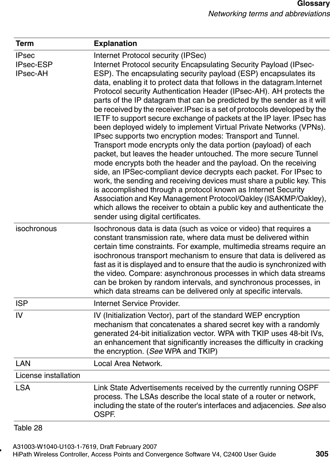 hwc_glossary.fmA31003-W1040-U103-1-7619, Draft February 2007HiPath Wireless Controller, Access Points and Convergence Software V4, C2400 User Guide 305        GlossaryNetworking terms and abbreviationsIPsecIPsec-ESPIPsec-AHInternet Protocol security (IPSec) Internet Protocol security Encapsulating Security Payload (IPsec-ESP). The encapsulating security payload (ESP) encapsulates its data, enabling it to protect data that follows in the datagram.Internet Protocol security Authentication Header (IPsec-AH). AH protects the parts of the IP datagram that can be predicted by the sender as it will be received by the receiver.IPsec is a set of protocols developed by the IETF to support secure exchange of packets at the IP layer. IPsec has been deployed widely to implement Virtual Private Networks (VPNs). IPsec supports two encryption modes: Transport and Tunnel. Transport mode encrypts only the data portion (payload) of each packet, but leaves the header untouched. The more secure Tunnel mode encrypts both the header and the payload. On the receiving side, an IPSec-compliant device decrypts each packet. For IPsec to work, the sending and receiving devices must share a public key. This is accomplished through a protocol known as Internet Security Association and Key Management Protocol/Oakley (ISAKMP/Oakley), which allows the receiver to obtain a public key and authenticate the sender using digital certificates. isochronous Isochronous data is data (such as voice or video) that requires a constant transmission rate, where data must be delivered within certain time constraints. For example, multimedia streams require an isochronous transport mechanism to ensure that data is delivered as fast as it is displayed and to ensure that the audio is synchronized with the video. Compare: asynchronous processes in which data streams can be broken by random intervals, and synchronous processes, in which data streams can be delivered only at specific intervals. ISP Internet Service Provider.IV IV (Initialization Vector), part of the standard WEP encryption mechanism that concatenates a shared secret key with a randomly generated 24-bit initialization vector. WPA with TKIP uses 48-bit IVs, an enhancement that significantly increases the difficulty in cracking the encryption. (See WPA and TKIP)LAN Local Area Network.License installationLSA Link State Advertisements received by the currently running OSPF process. The LSAs describe the local state of a router or network, including the state of the router's interfaces and adjacencies. See also OSPF.Term ExplanationTable 28