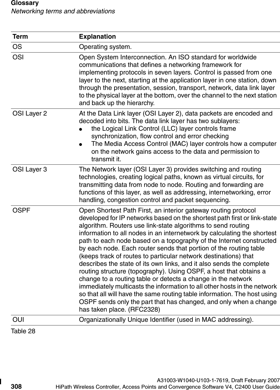 Glossary A31003-W1040-U103-1-7619, Draft February 2007308 HiPath Wireless Controller, Access Points and Convergence Software V4, C2400 User Guide        hwc_glossary.fmNetworking terms and abbreviationsOS Operating system.OSI Open System Interconnection. An ISO standard for worldwide communications that defines a networking framework for implementing protocols in seven layers. Control is passed from one layer to the next, starting at the application layer in one station, down through the presentation, session, transport, network, data link layer to the physical layer at the bottom, over the channel to the next station and back up the hierarchy.OSI Layer 2 At the Data Link layer (OSI Layer 2), data packets are encoded and decoded into bits. The data link layer has two sublayers: ●the Logical Link Control (LLC) layer controls frame synchronization, flow control and error checking●The Media Access Control (MAC) layer controls how a computer on the network gains access to the data and permission to transmit it. OSI Layer 3 The Network layer (OSI Layer 3) provides switching and routing technologies, creating logical paths, known as virtual circuits, for transmitting data from node to node. Routing and forwarding are functions of this layer, as well as addressing, internetworking, error handling, congestion control and packet sequencing.OSPF Open Shortest Path First, an interior gateway routing protocol developed for IP networks based on the shortest path first or link-state algorithm. Routers use link-state algorithms to send routing information to all nodes in an internetwork by calculating the shortest path to each node based on a topography of the Internet constructed by each node. Each router sends that portion of the routing table (keeps track of routes to particular network destinations) that describes the state of its own links, and it also sends the complete routing structure (topography). Using OSPF, a host that obtains a change to a routing table or detects a change in the network immediately multicasts the information to all other hosts in the network so that all will have the same routing table information. The host using OSPF sends only the part that has changed, and only when a change has taken place. (RFC2328)OUI Organizationally Unique Identifier (used in MAC addressing).Term ExplanationTable 28
