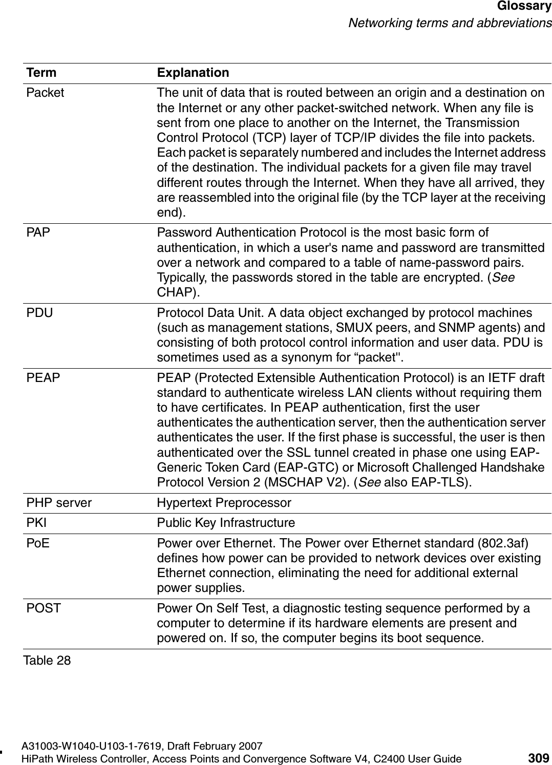 hwc_glossary.fmA31003-W1040-U103-1-7619, Draft February 2007HiPath Wireless Controller, Access Points and Convergence Software V4, C2400 User Guide 309        GlossaryNetworking terms and abbreviationsPacket The unit of data that is routed between an origin and a destination on the Internet or any other packet-switched network. When any file is sent from one place to another on the Internet, the Transmission Control Protocol (TCP) layer of TCP/IP divides the file into packets. Each packet is separately numbered and includes the Internet address of the destination. The individual packets for a given file may travel different routes through the Internet. When they have all arrived, they are reassembled into the original file (by the TCP layer at the receiving end). PAP Password Authentication Protocol is the most basic form of authentication, in which a user's name and password are transmitted over a network and compared to a table of name-password pairs. Typically, the passwords stored in the table are encrypted. (See CHAP).PDU Protocol Data Unit. A data object exchanged by protocol machines (such as management stations, SMUX peers, and SNMP agents) and consisting of both protocol control information and user data. PDU is sometimes used as a synonym for &ldquo;packet''. PEAP PEAP (Protected Extensible Authentication Protocol) is an IETF draft standard to authenticate wireless LAN clients without requiring them to have certificates. In PEAP authentication, first the user authenticates the authentication server, then the authentication server authenticates the user. If the first phase is successful, the user is then authenticated over the SSL tunnel created in phase one using EAP-Generic Token Card (EAP-GTC) or Microsoft Challenged Handshake Protocol Version 2 (MSCHAP V2). (See also EAP-TLS).PHP server Hypertext PreprocessorPKI Public Key InfrastructurePoE  Power over Ethernet. The Power over Ethernet standard (802.3af) defines how power can be provided to network devices over existing Ethernet connection, eliminating the need for additional external power supplies.POST Power On Self Test, a diagnostic testing sequence performed by a computer to determine if its hardware elements are present and powered on. If so, the computer begins its boot sequence.Term ExplanationTable 28