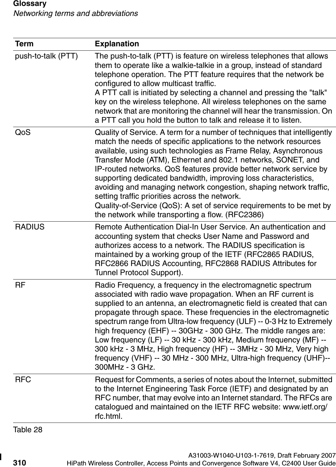 Glossary A31003-W1040-U103-1-7619, Draft February 2007310 HiPath Wireless Controller, Access Points and Convergence Software V4, C2400 User Guide        hwc_glossary.fmNetworking terms and abbreviationspush-to-talk (PTT) The push-to-talk (PTT) is feature on wireless telephones that allows them to operate like a walkie-talkie in a group, instead of standard telephone operation. The PTT feature requires that the network be configured to allow multicast traffic. A PTT call is initiated by selecting a channel and pressing the "talk" key on the wireless telephone. All wireless telephones on the same network that are monitoring the channel will hear the transmission. On a PTT call you hold the button to talk and release it to listen.QoS Quality of Service. A term for a number of techniques that intelligently match the needs of specific applications to the network resources available, using such technologies as Frame Relay, Asynchronous Transfer Mode (ATM), Ethernet and 802.1 networks, SONET, and IP-routed networks. QoS features provide better network service by supporting dedicated bandwidth, improving loss characteristics, avoiding and managing network congestion, shaping network traffic, setting traffic priorities across the network. Quality-of-Service (QoS): A set of service requirements to be met by the network while transporting a flow. (RFC2386)RADIUS Remote Authentication Dial-In User Service. An authentication and accounting system that checks User Name and Password and authorizes access to a network. The RADIUS specification is maintained by a working group of the IETF (RFC2865 RADIUS, RFC2866 RADIUS Accounting, RFC2868 RADIUS Attributes for Tunnel Protocol Support).RF Radio Frequency, a frequency in the electromagnetic spectrum associated with radio wave propagation. When an RF current is supplied to an antenna, an electromagnetic field is created that can propagate through space. These frequencies in the electromagnetic spectrum range from Ultra-low frequency (ULF) -- 0-3 Hz to Extremely high frequency (EHF) -- 30GHz - 300 GHz. The middle ranges are: Low frequency (LF) -- 30 kHz - 300 kHz, Medium frequency (MF) -- 300 kHz - 3 MHz, High frequency (HF) -- 3MHz - 30 MHz, Very high frequency (VHF) -- 30 MHz - 300 MHz, Ultra-high frequency (UHF)-- 300MHz - 3 GHz.RFC Request for Comments, a series of notes about the Internet, submitted to the Internet Engineering Task Force (IETF) and designated by an RFC number, that may evolve into an Internet standard. The RFCs are catalogued and maintained on the IETF RFC website: www.ietf.org/rfc.html.Term ExplanationTable 28