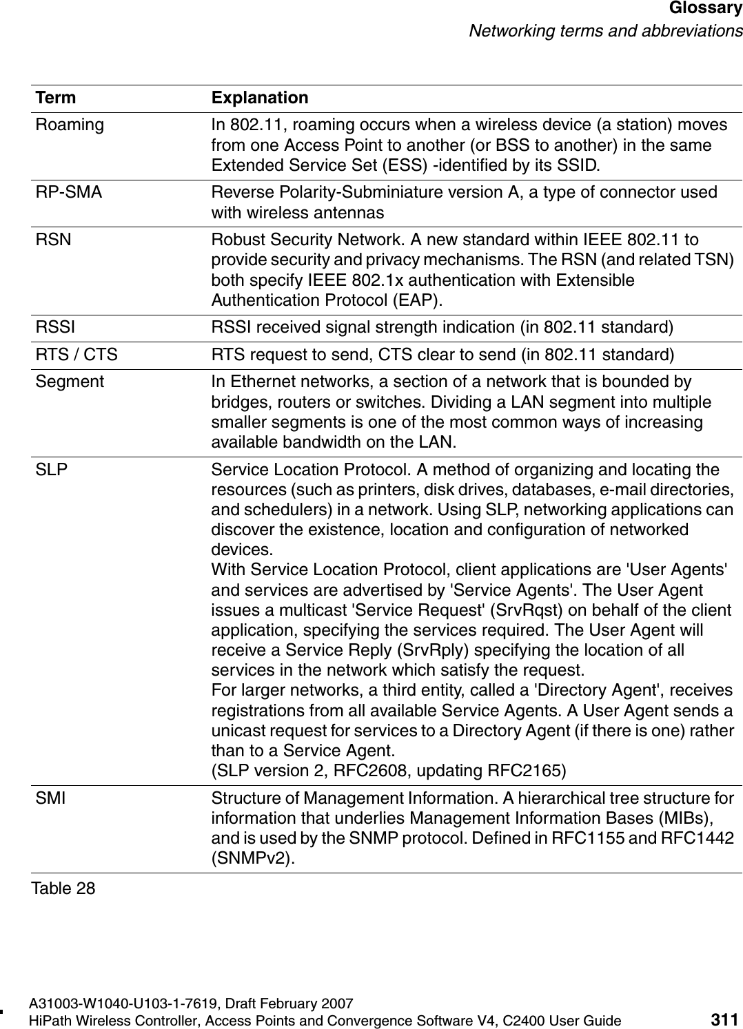 hwc_glossary.fmA31003-W1040-U103-1-7619, Draft February 2007HiPath Wireless Controller, Access Points and Convergence Software V4, C2400 User Guide 311        GlossaryNetworking terms and abbreviationsRoaming In 802.11, roaming occurs when a wireless device (a station) moves from one Access Point to another (or BSS to another) in the same Extended Service Set (ESS) -identified by its SSID.RP-SMA Reverse Polarity-Subminiature version A, a type of connector used with wireless antennasRSN Robust Security Network. A new standard within IEEE 802.11 to provide security and privacy mechanisms. The RSN (and related TSN) both specify IEEE 802.1x authentication with Extensible Authentication Protocol (EAP).RSSI RSSI received signal strength indication (in 802.11 standard)RTS / CTS RTS request to send, CTS clear to send (in 802.11 standard)Segment In Ethernet networks, a section of a network that is bounded by bridges, routers or switches. Dividing a LAN segment into multiple smaller segments is one of the most common ways of increasing available bandwidth on the LAN. SLP Service Location Protocol. A method of organizing and locating the resources (such as printers, disk drives, databases, e-mail directories, and schedulers) in a network. Using SLP, networking applications can discover the existence, location and configuration of networked devices. With Service Location Protocol, client applications are 'User Agents' and services are advertised by 'Service Agents'. The User Agent issues a multicast 'Service Request' (SrvRqst) on behalf of the client application, specifying the services required. The User Agent will receive a Service Reply (SrvRply) specifying the location of all services in the network which satisfy the request. For larger networks, a third entity, called a 'Directory Agent', receives registrations from all available Service Agents. A User Agent sends a unicast request for services to a Directory Agent (if there is one) rather than to a Service Agent.(SLP version 2, RFC2608, updating RFC2165)SMI Structure of Management Information. A hierarchical tree structure for information that underlies Management Information Bases (MIBs), and is used by the SNMP protocol. Defined in RFC1155 and RFC1442 (SNMPv2).Term ExplanationTable 28