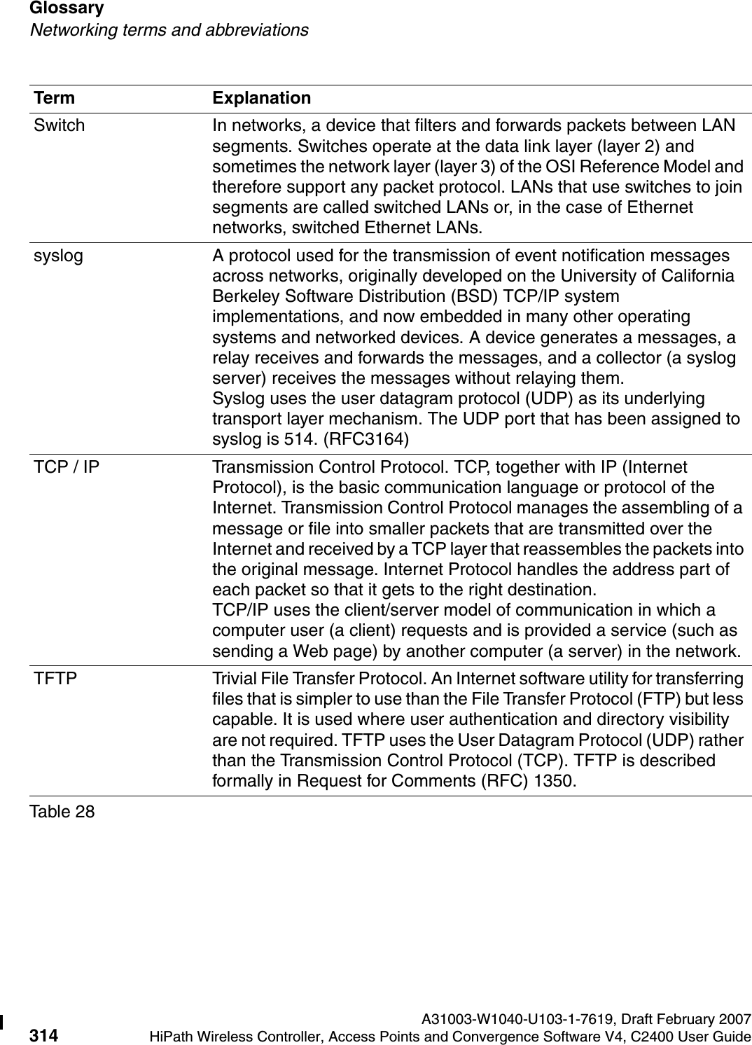 Glossary A31003-W1040-U103-1-7619, Draft February 2007314 HiPath Wireless Controller, Access Points and Convergence Software V4, C2400 User Guide        hwc_glossary.fmNetworking terms and abbreviationsSwitch In networks, a device that filters and forwards packets between LAN segments. Switches operate at the data link layer (layer 2) and sometimes the network layer (layer 3) of the OSI Reference Model and therefore support any packet protocol. LANs that use switches to join segments are called switched LANs or, in the case of Ethernet networks, switched Ethernet LANs.syslog A protocol used for the transmission of event notification messages across networks, originally developed on the University of California Berkeley Software Distribution (BSD) TCP/IP system implementations, and now embedded in many other operating systems and networked devices. A device generates a messages, a relay receives and forwards the messages, and a collector (a syslog server) receives the messages without relaying them. Syslog uses the user datagram protocol (UDP) as its underlying transport layer mechanism. The UDP port that has been assigned to syslog is 514. (RFC3164)TCP / IP Transmission Control Protocol. TCP, together with IP (Internet Protocol), is the basic communication language or protocol of the Internet. Transmission Control Protocol manages the assembling of a message or file into smaller packets that are transmitted over the Internet and received by a TCP layer that reassembles the packets into the original message. Internet Protocol handles the address part of each packet so that it gets to the right destination. TCP/IP uses the client/server model of communication in which a computer user (a client) requests and is provided a service (such as sending a Web page) by another computer (a server) in the network. TFTP Trivial File Transfer Protocol. An Internet software utility for transferring files that is simpler to use than the File Transfer Protocol (FTP) but less capable. It is used where user authentication and directory visibility are not required. TFTP uses the User Datagram Protocol (UDP) rather than the Transmission Control Protocol (TCP). TFTP is described formally in Request for Comments (RFC) 1350. Term ExplanationTable 28