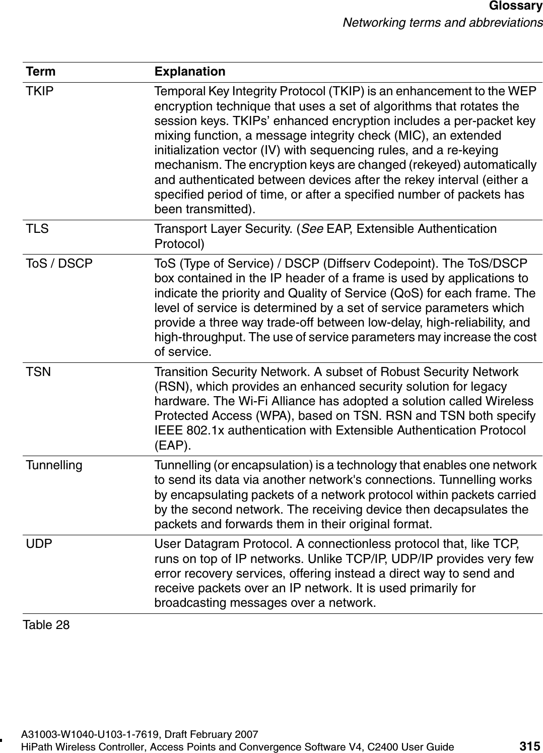 hwc_glossary.fmA31003-W1040-U103-1-7619, Draft February 2007HiPath Wireless Controller, Access Points and Convergence Software V4, C2400 User Guide 315        GlossaryNetworking terms and abbreviationsTKIP Temporal Key Integrity Protocol (TKIP) is an enhancement to the WEP encryption technique that uses a set of algorithms that rotates the session keys. TKIPs&rsquo; enhanced encryption includes a per-packet key mixing function, a message integrity check (MIC), an extended initialization vector (IV) with sequencing rules, and a re-keying mechanism. The encryption keys are changed (rekeyed) automatically and authenticated between devices after the rekey interval (either a specified period of time, or after a specified number of packets has been transmitted).TLS Transport Layer Security. (See EAP, Extensible Authentication Protocol)ToS / DSCP ToS (Type of Service) / DSCP (Diffserv Codepoint). The ToS/DSCP box contained in the IP header of a frame is used by applications to indicate the priority and Quality of Service (QoS) for each frame. The level of service is determined by a set of service parameters which provide a three way trade-off between low-delay, high-reliability, and high-throughput. The use of service parameters may increase the cost of service. TSN Transition Security Network. A subset of Robust Security Network (RSN), which provides an enhanced security solution for legacy hardware. The Wi-Fi Alliance has adopted a solution called Wireless Protected Access (WPA), based on TSN. RSN and TSN both specify IEEE 802.1x authentication with Extensible Authentication Protocol (EAP).Tunnelling Tunnelling (or encapsulation) is a technology that enables one network to send its data via another network's connections. Tunnelling works by encapsulating packets of a network protocol within packets carried by the second network. The receiving device then decapsulates the packets and forwards them in their original format.UDP User Datagram Protocol. A connectionless protocol that, like TCP, runs on top of IP networks. Unlike TCP/IP, UDP/IP provides very few error recovery services, offering instead a direct way to send and receive packets over an IP network. It is used primarily for broadcasting messages over a network.Term ExplanationTable 28
