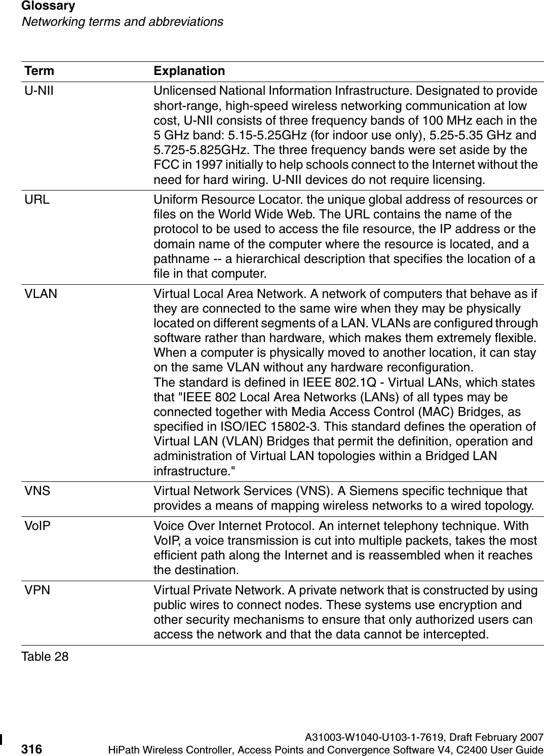 Glossary A31003-W1040-U103-1-7619, Draft February 2007316 HiPath Wireless Controller, Access Points and Convergence Software V4, C2400 User Guide        hwc_glossary.fmNetworking terms and abbreviationsU-NII Unlicensed National Information Infrastructure. Designated to provide short-range, high-speed wireless networking communication at low cost, U-NII consists of three frequency bands of 100 MHz each in the 5 GHz band: 5.15-5.25GHz (for indoor use only), 5.25-5.35 GHz and 5.725-5.825GHz. The three frequency bands were set aside by the FCC in 1997 initially to help schools connect to the Internet without the need for hard wiring. U-NII devices do not require licensing. URL Uniform Resource Locator. the unique global address of resources or files on the World Wide Web. The URL contains the name of the protocol to be used to access the file resource, the IP address or the domain name of the computer where the resource is located, and a pathname -- a hierarchical description that specifies the location of a file in that computer. VLAN Virtual Local Area Network. A network of computers that behave as if they are connected to the same wire when they may be physically located on different segments of a LAN. VLANs are configured through software rather than hardware, which makes them extremely flexible. When a computer is physically moved to another location, it can stay on the same VLAN without any hardware reconfiguration. The standard is defined in IEEE 802.1Q - Virtual LANs, which states that "IEEE 802 Local Area Networks (LANs) of all types may be connected together with Media Access Control (MAC) Bridges, as specified in ISO/IEC 15802-3. This standard defines the operation of Virtual LAN (VLAN) Bridges that permit the definition, operation and administration of Virtual LAN topologies within a Bridged LAN infrastructure."VNS Virtual Network Services (VNS). A Siemens specific technique that provides a means of mapping wireless networks to a wired topology.VoIP Voice Over Internet Protocol. An internet telephony technique. With VoIP, a voice transmission is cut into multiple packets, takes the most efficient path along the Internet and is reassembled when it reaches the destination.VPN Virtual Private Network. A private network that is constructed by using public wires to connect nodes. These systems use encryption and other security mechanisms to ensure that only authorized users can access the network and that the data cannot be intercepted.Term ExplanationTable 28