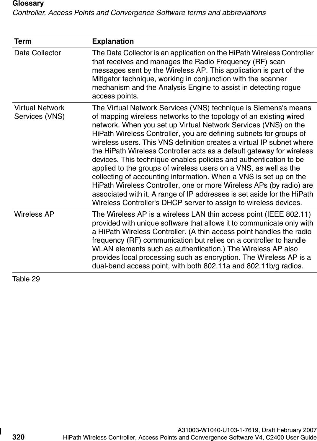Glossary A31003-W1040-U103-1-7619, Draft February 2007320 HiPath Wireless Controller, Access Points and Convergence Software V4, C2400 User Guide        hwc_glossary.fmController, Access Points and Convergence Software terms and abbreviationsData Collector The Data Collector is an application on the HiPath Wireless Controller that receives and manages the Radio Frequency (RF) scan messages sent by the Wireless AP. This application is part of the Mitigator technique, working in conjunction with the scanner mechanism and the Analysis Engine to assist in detecting rogue access points.Virtual Network Services (VNS)The Virtual Network Services (VNS) technique is Siemens's means of mapping wireless networks to the topology of an existing wired network. When you set up Virtual Network Services (VNS) on the HiPath Wireless Controller, you are defining subnets for groups of wireless users. This VNS definition creates a virtual IP subnet where the HiPath Wireless Controller acts as a default gateway for wireless devices. This technique enables policies and authentication to be applied to the groups of wireless users on a VNS, as well as the collecting of accounting information. When a VNS is set up on the HiPath Wireless Controller, one or more Wireless APs (by radio) are associated with it. A range of IP addresses is set aside for the HiPath Wireless Controller's DHCP server to assign to wireless devices.Wireless AP The Wireless AP is a wireless LAN thin access point (IEEE 802.11) provided with unique software that allows it to communicate only with a HiPath Wireless Controller. (A thin access point handles the radio frequency (RF) communication but relies on a controller to handle WLAN elements such as authentication.) The Wireless AP also provides local processing such as encryption. The Wireless AP is a dual-band access point, with both 802.11a and 802.11b/g radios.Term ExplanationTable 29