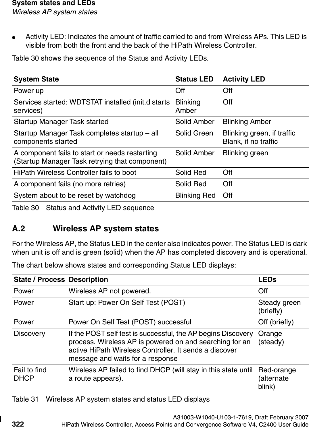 System states and LEDs A31003-W1040-U103-1-7619, Draft February 2007322 HiPath Wireless Controller, Access Points and Convergence Software V4, C2400 User Guide        hwc_appendixa.fmWireless AP system states●Activity LED: Indicates the amount of traffic carried to and from Wireless APs. This LED is visible from both the front and the back of the HiPath Wireless Controller. Table 30 shows the sequence of the Status and Activity LEDs.A.2 Wireless AP system statesFor the Wireless AP, the Status LED in the center also indicates power. The Status LED is dark when unit is off and is green (solid) when the AP has completed discovery and is operational.The chart below shows states and corresponding Status LED displays:System State Status LED Activity LEDPower up Off OffServices started: WDTSTAT installed (init.d starts services)Blinking AmberOffStartup Manager Task started Solid Amber Blinking AmberStartup Manager Task completes startup &ndash; all components startedSolid Green Blinking green, if trafficBlank, if no trafficA component fails to start or needs restarting (Startup Manager Task retrying that component)Solid Amber Blinking greenHiPath Wireless Controller fails to boot Solid Red OffA component fails (no more retries) Solid Red OffSystem about to be reset by watchdog Blinking Red OffTable 30 Status and Activity LED sequenceState / Process Description LEDsPower Wireless AP not powered. OffPower Start up: Power On Self Test (POST) Steady green (briefly)Power Power On Self Test (POST) successful Off (briefly)Discovery If the POST self test is successful, the AP begins Discovery process. Wireless AP is powered on and searching for an active HiPath Wireless Controller. It sends a discover message and waits for a responseOrange (steady)Fail to find DHCPWireless AP failed to find DHCP (will stay in this state until a route appears).Red-orange (alternate blink)Table 31 Wireless AP system states and status LED displays