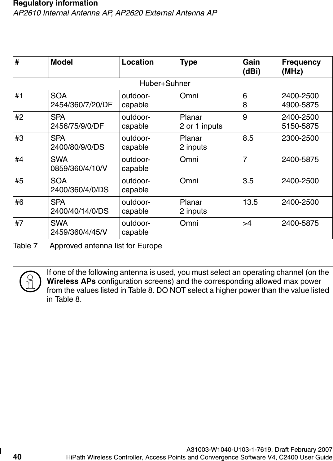 Regulatory information A31003-W1040-U103-1-7619, Draft February 200740 HiPath Wireless Controller, Access Points and Convergence Software V4, C2400 User Guide        hwc_regulatory_information.fmAP2610 Internal Antenna AP, AP2620 External Antenna AP# Model Location Type Gain (dBi)Frequency  (MHz)Huber+Suhner#1 SOA 2454/360/7/20/DFoutdoor-capableOmni 682400-25004900-5875#2 SPA 2456/75/9/0/DFoutdoor-capablePlanar2 or 1 inputs9 2400-2500 5150-5875#3 SPA 2400/80/9/0/DSoutdoor-capablePlanar2 inputs8.5 2300-2500#4 SWA 0859/360/4/10/Voutdoor-capableOmni 7 2400-5875#5 SOA 2400/360/4/0/DSoutdoor-capableOmni 3.5 2400-2500#6 SPA 2400/40/14/0/DSoutdoor-capablePlanar2 inputs13.5 2400-2500#7 SWA 2459/360/4/45/Voutdoor-capableOmni >4 2400-5875Table 7 Approved antenna list for Europe>If one of the following antenna is used, you must select an operating channel (on the Wireless APs configuration screens) and the corresponding allowed max power from the values listed in Table 8. DO NOT select a higher power than the value listed in Table 8.