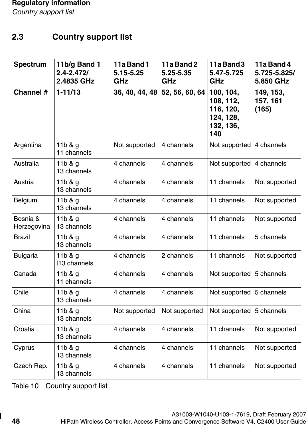 Regulatory information A31003-W1040-U103-1-7619, Draft February 200748 HiPath Wireless Controller, Access Points and Convergence Software V4, C2400 User Guide        hwc_regulatory_information.fmCountry support list2.3 Country support listSpectrum 11b/g Band 1   2.4-2.472/2.4835 GHz 11a Band 1        5.15-5.25 GHz11a Band 2        5.25-5.35 GHz 11a Band 3        5.47-5.725 GHz 11a Band 4       5.725-5.825/5.850 GHzChannel # 1-11/13  36, 40, 44, 48 52, 56, 60, 64 100, 104, 108, 112, 116, 120, 124, 128, 132, 136, 140149, 153, 157, 161 (165)Argentina 11b &amp; g 11 channelsNot supported 4 channels Not supported 4 channelsAustralia 11b &amp; g 13 channels4 channels 4 channels Not supported 4 channelsAustria 11b &amp; g  13 channels4 channels 4 channels 11 channels Not supportedBelgium 11b &amp; g 13 channels4 channels 4 channels 11 channels Not supportedBosnia &amp; Herzegovina11b &amp; g 13 channels4 channels 4 channels 11 channels Not supportedBrazil 11b &amp; g 13 channels4 channels 4 channels 11 channels 5 channelsBulgaria 11b &amp; g |13 channels4 channels 2 channels 11 channels Not supportedCanada 11b &amp; g 11 channels4 channels 4 channels Not supported 5 channelsChile 11b &amp; g 13 channels4 channels 4 channels Not supported 5 channelsChina 11b &amp; g 13 channelsNot supported Not supported Not supported 5 channelsCroatia 11b &amp; g 13 channels4 channels 4 channels 11 channels Not supportedCyprus 11b &amp; g 13 channels4 channels 4 channels 11 channels Not supportedCzech Rep. 11b &amp; g 13 channels4 channels 4 channels 11 channels Not supportedTable 10 Country support list