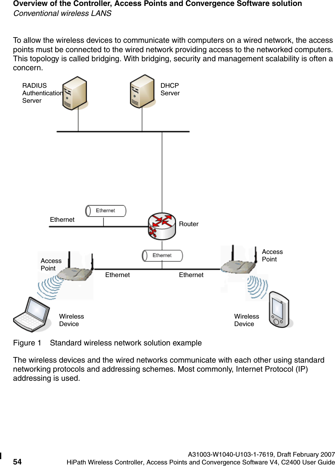 Overview of the Controller, Access Points and Convergence Software solution A31003-W1040-U103-1-7619, Draft February 200754 HiPath Wireless Controller, Access Points and Convergence Software V4, C2400 User Guide        hwc_intro.fmConventional wireless LANSTo allow the wireless devices to communicate with computers on a wired network, the access points must be connected to the wired network providing access to the networked computers. This topology is called bridging. With bridging, security and management scalability is often a concern.Figure 1 Standard wireless network solution exampleThe wireless devices and the wired networks communicate with each other using standard networking protocols and addressing schemes. Most commonly, Internet Protocol (IP) addressing is used.RADIUS AuthenticationServerDHCPServerRouterAccessPointAccessPointWirelessDeviceWirelessDeviceEthernet EthernetEthernet